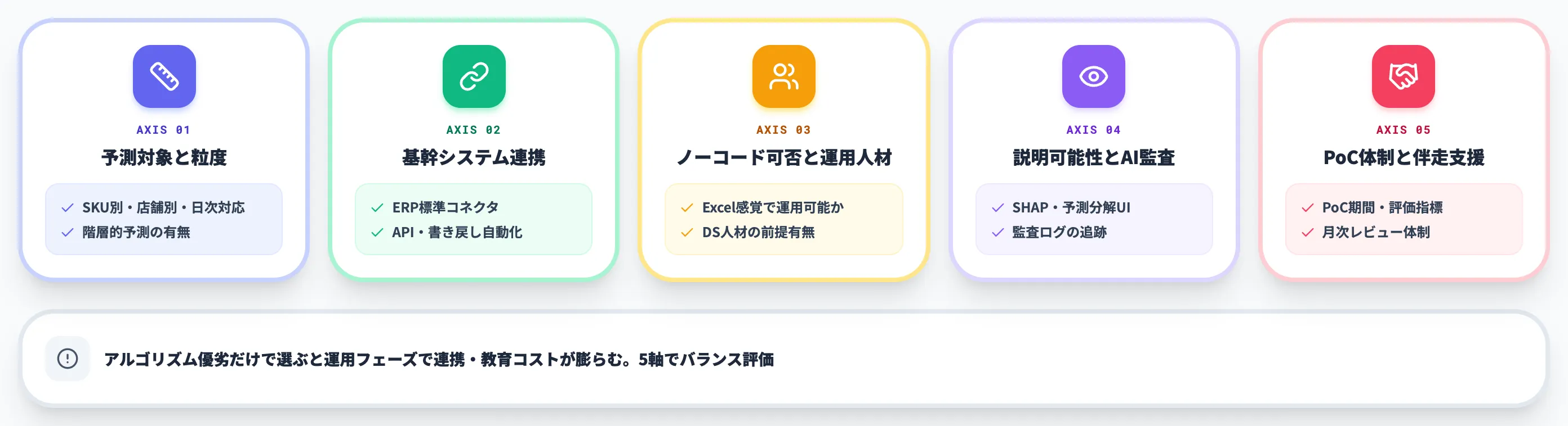 需要予測AIの選び方 5軸で比較