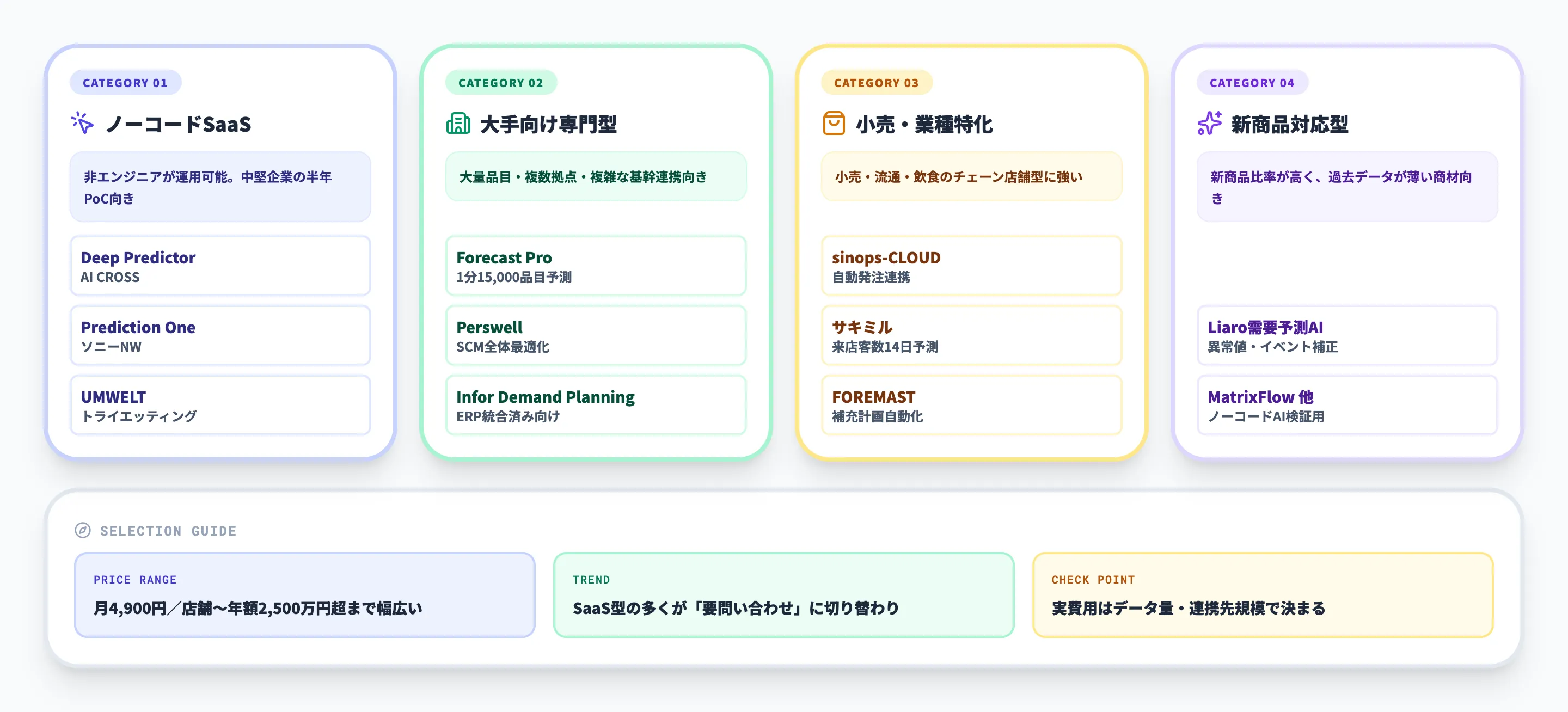 需要予測AIツールおすすめ10選
