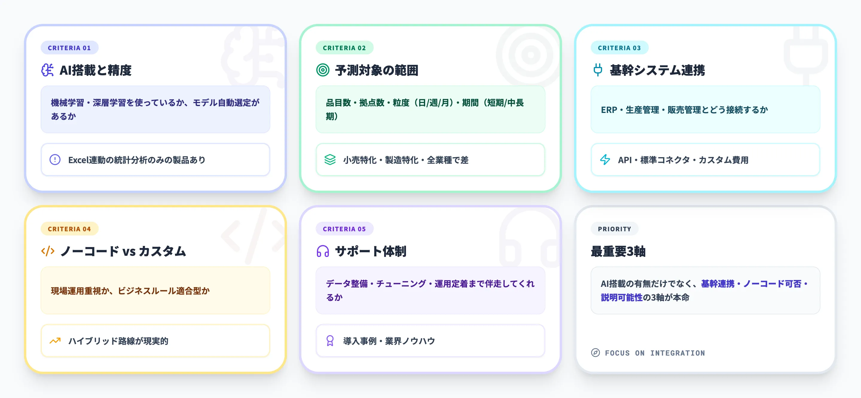 需要予測AIツールの選び方