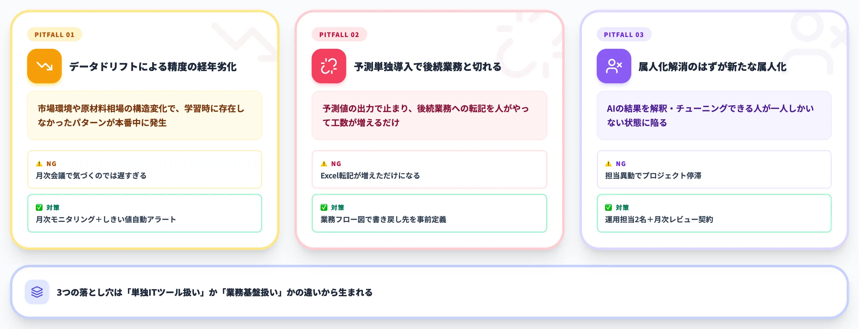 需要予測AI導入で詰まる論点 製造業特有3つの落とし穴