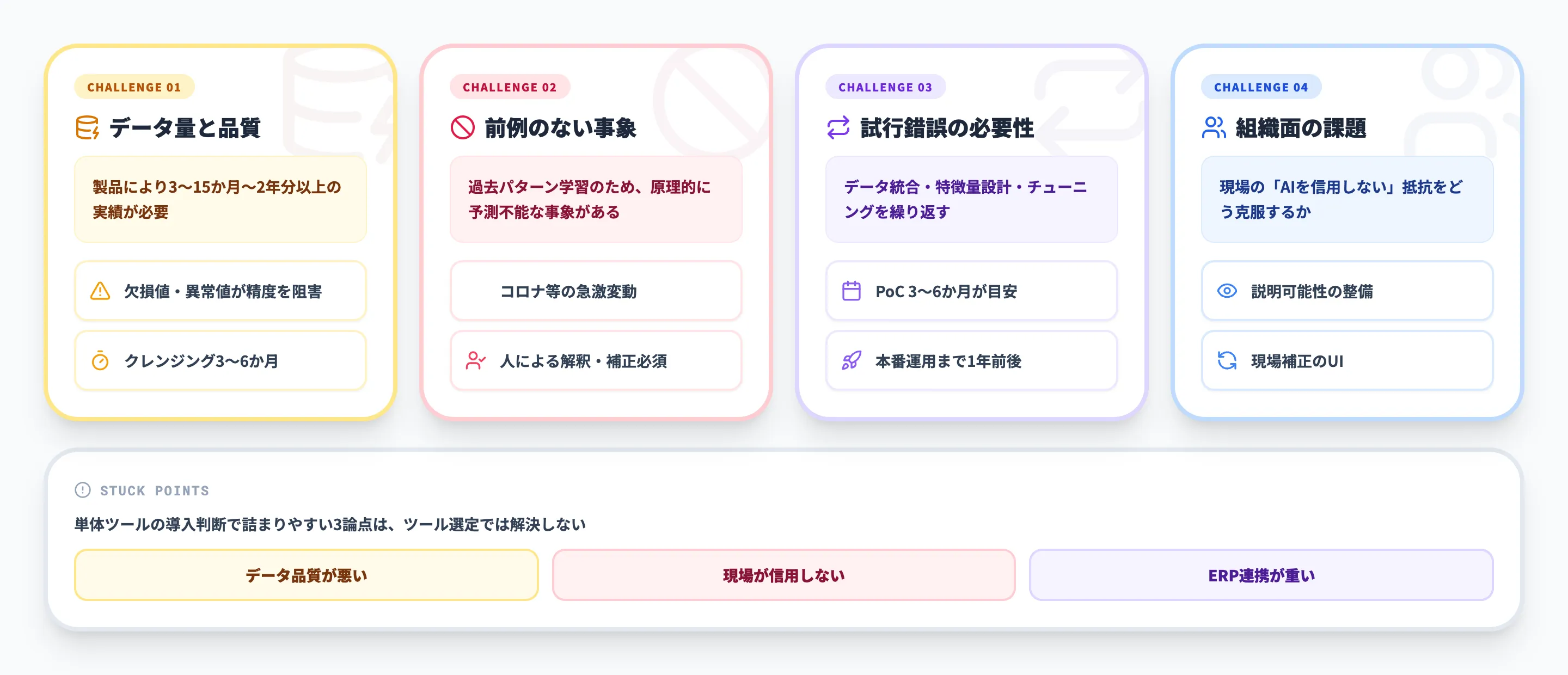 需要予測AI導入の課題と注意点