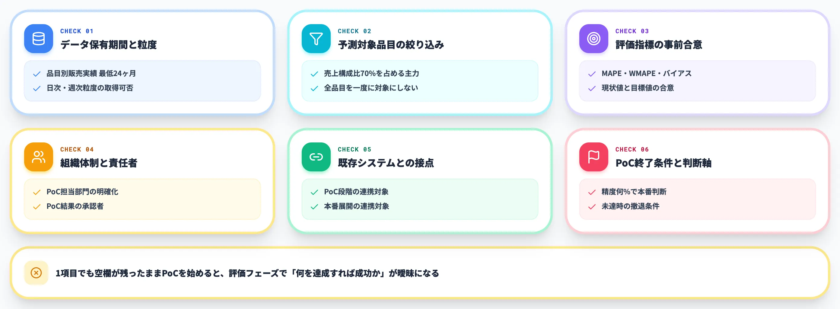 PoC前チェックリスト6項目