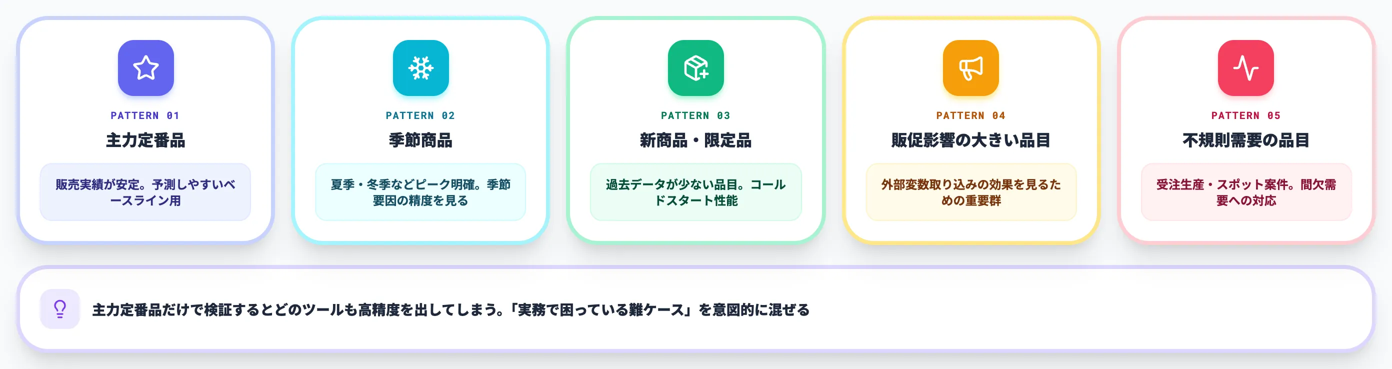 PoC段階で必ず試すべき品目パターン