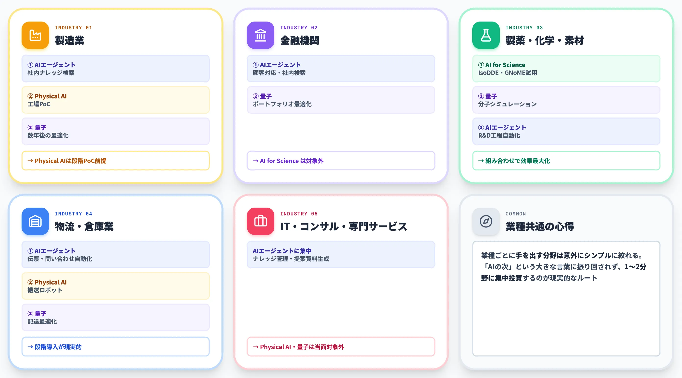 ケース別の推奨ルート5業種