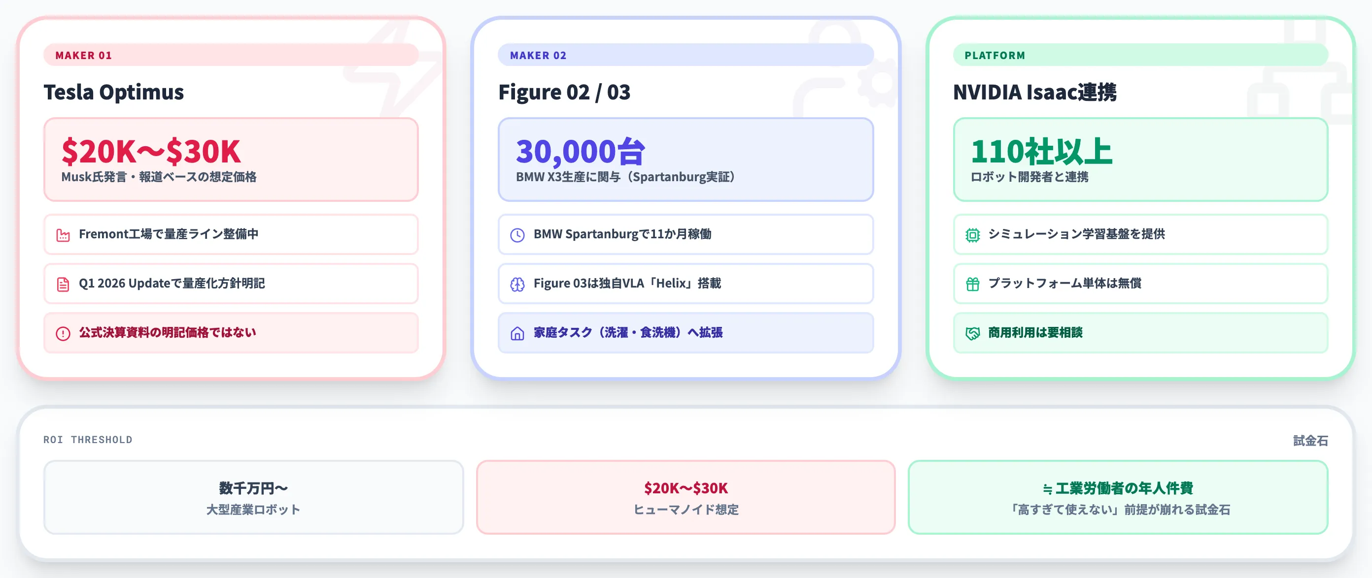 ヒューマノイドロボットの量産準備フェーズ