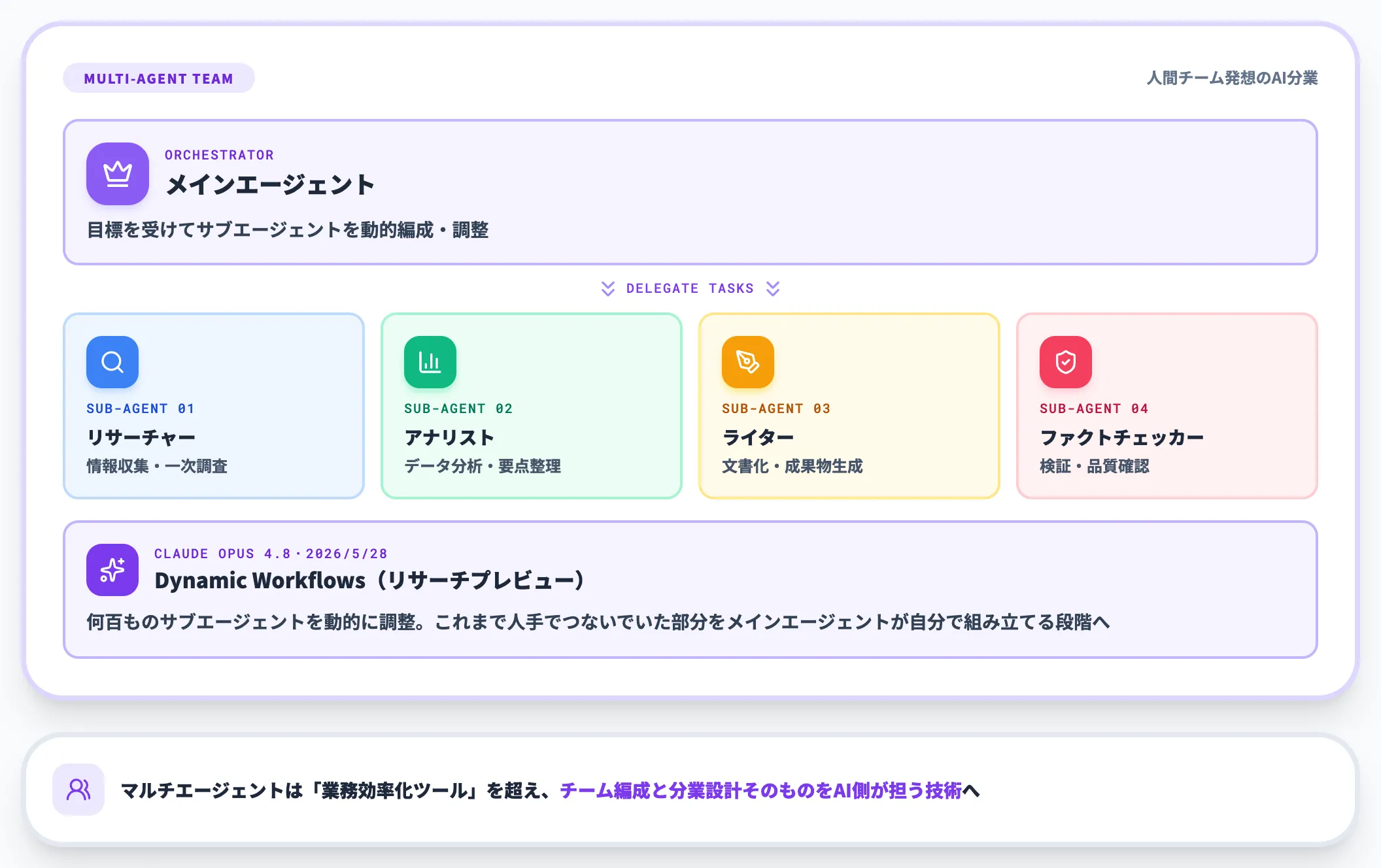 マルチエージェントが組織の働き方を変える