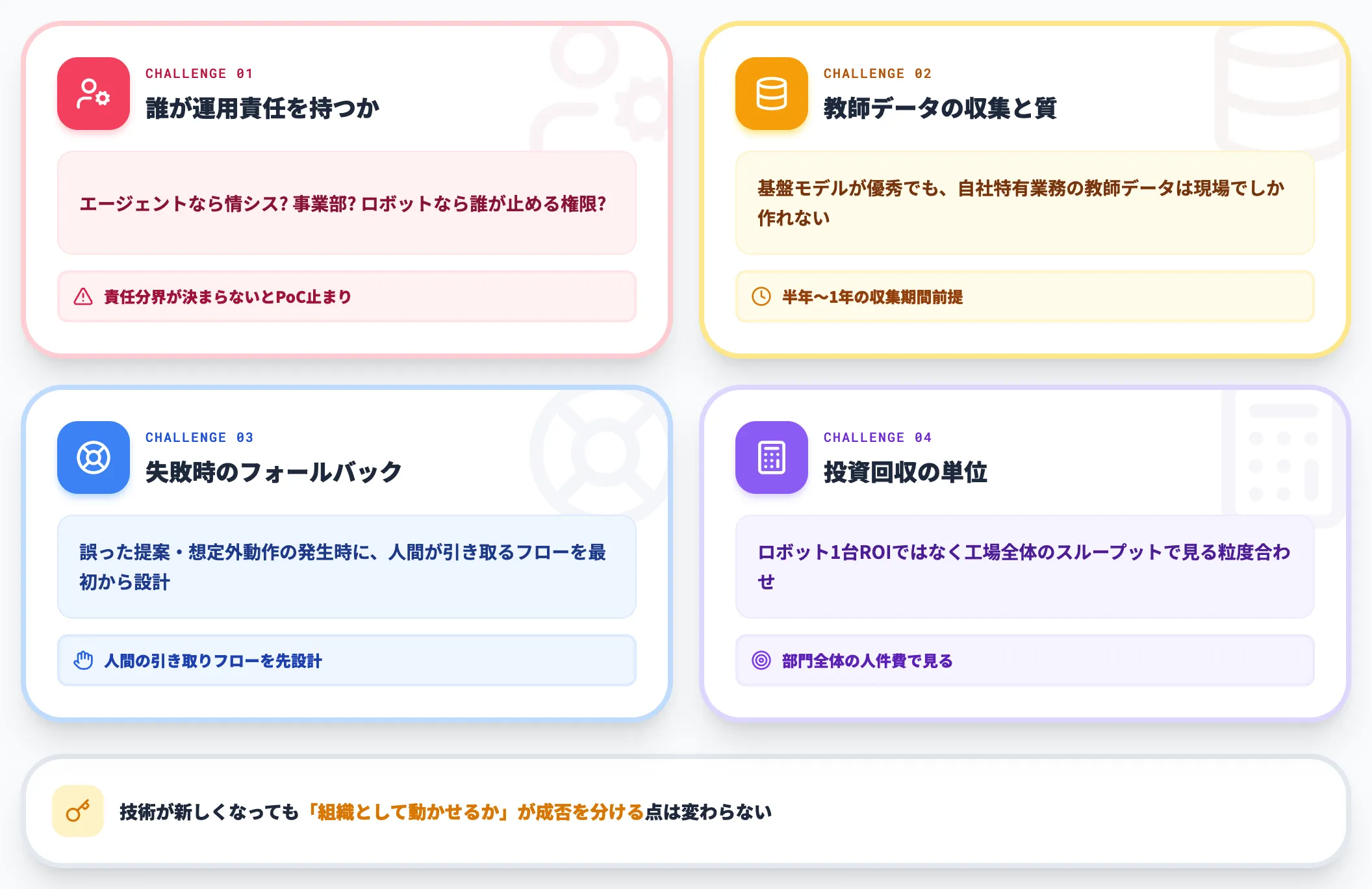 導入判断で詰まる論点4つ