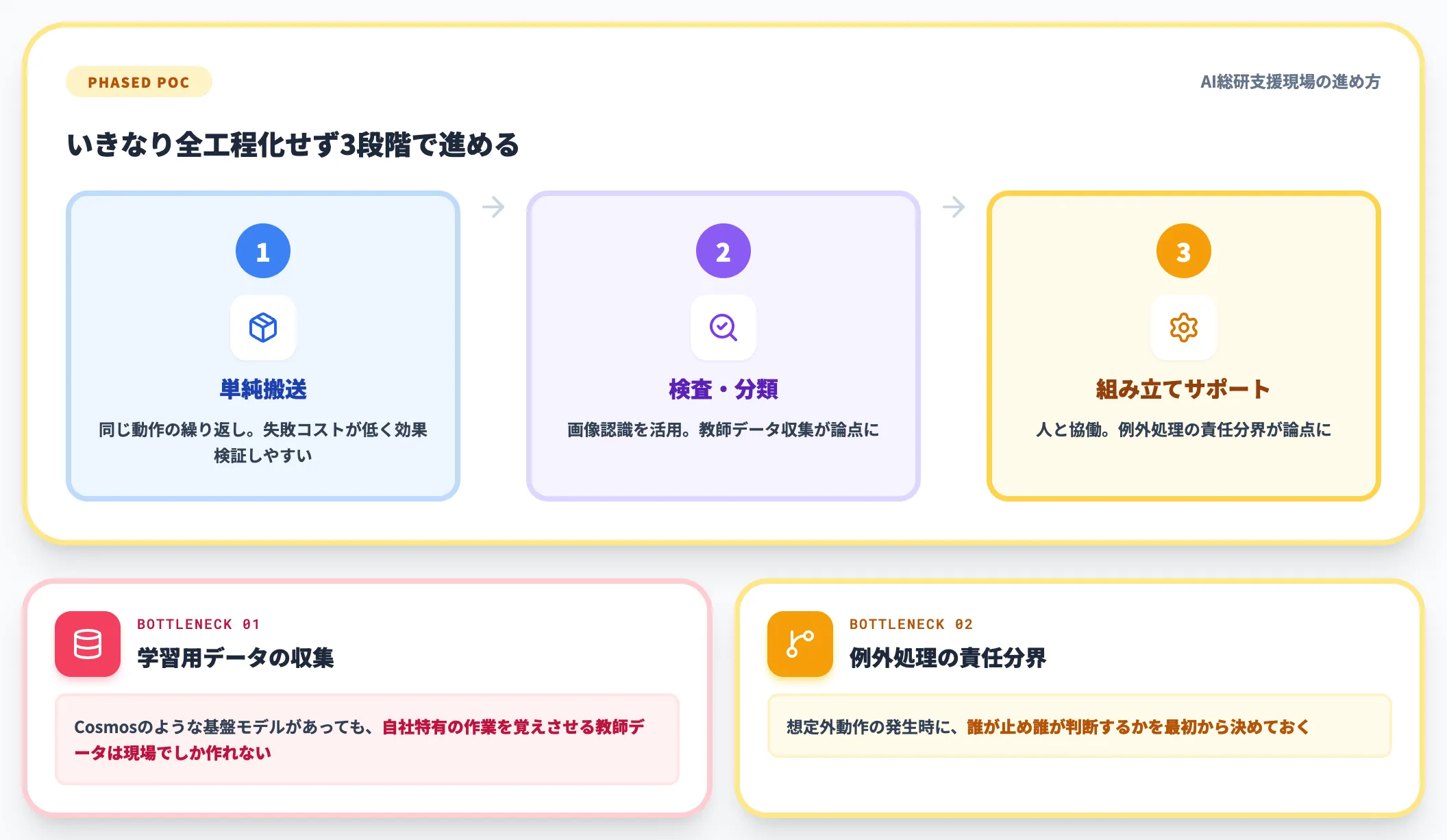 製造業 物流現場への実装と労働力問題