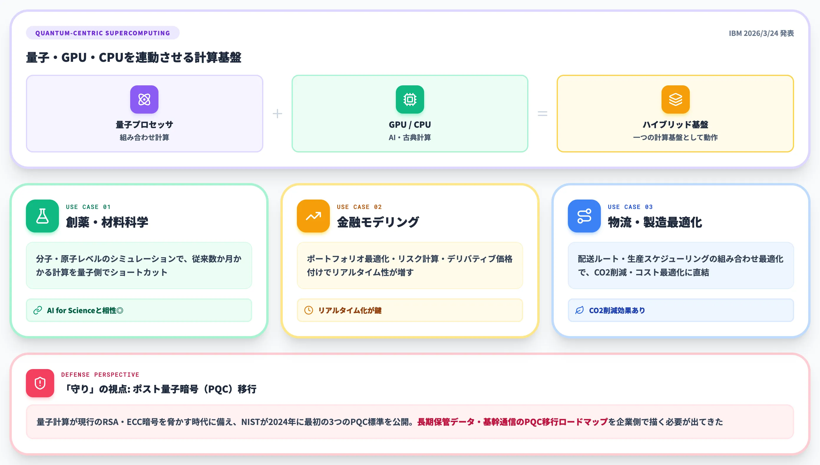AI 量子のハイブリッド時代に何が起きるか