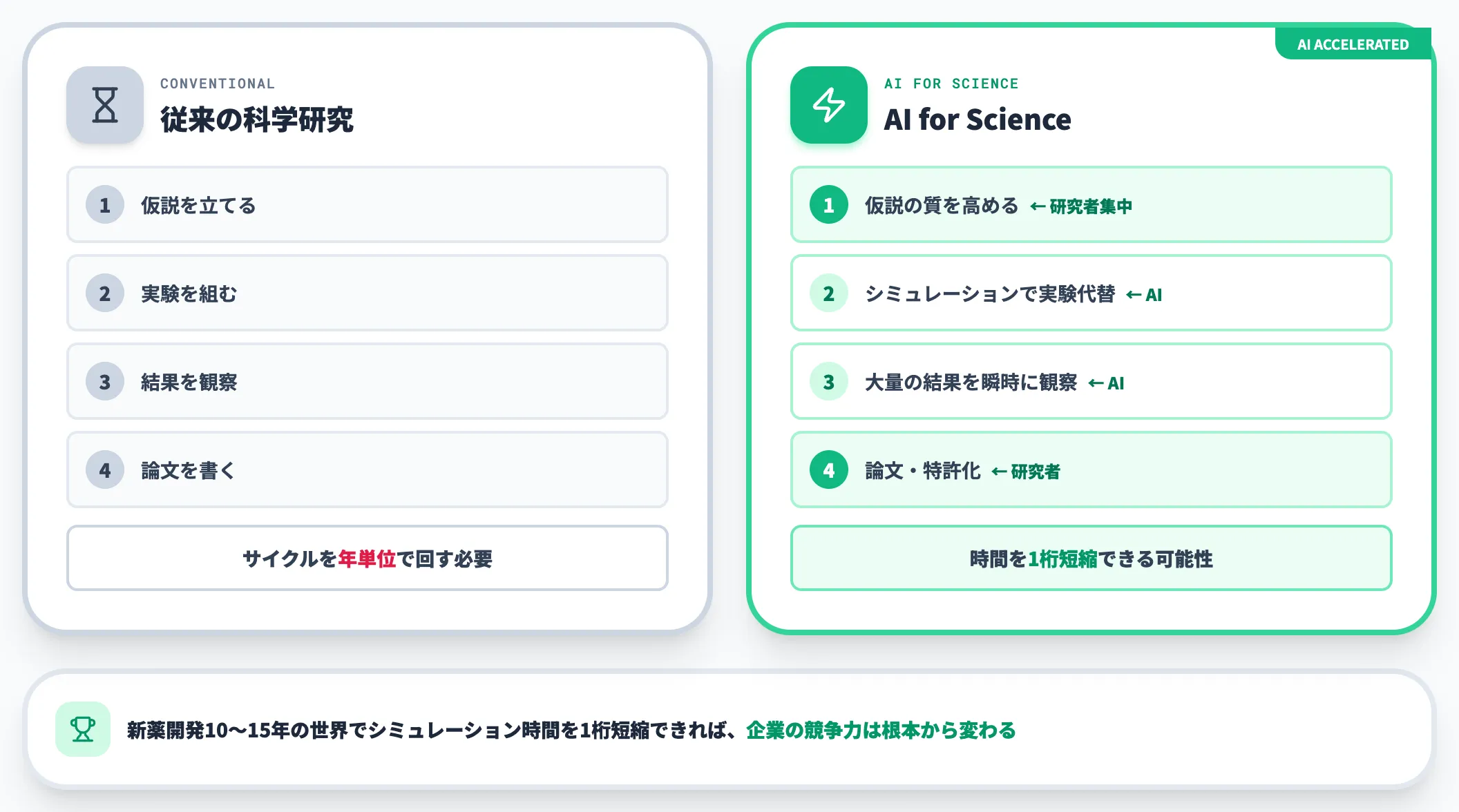 AI for Scienceとは 科学的発見を加速するAI