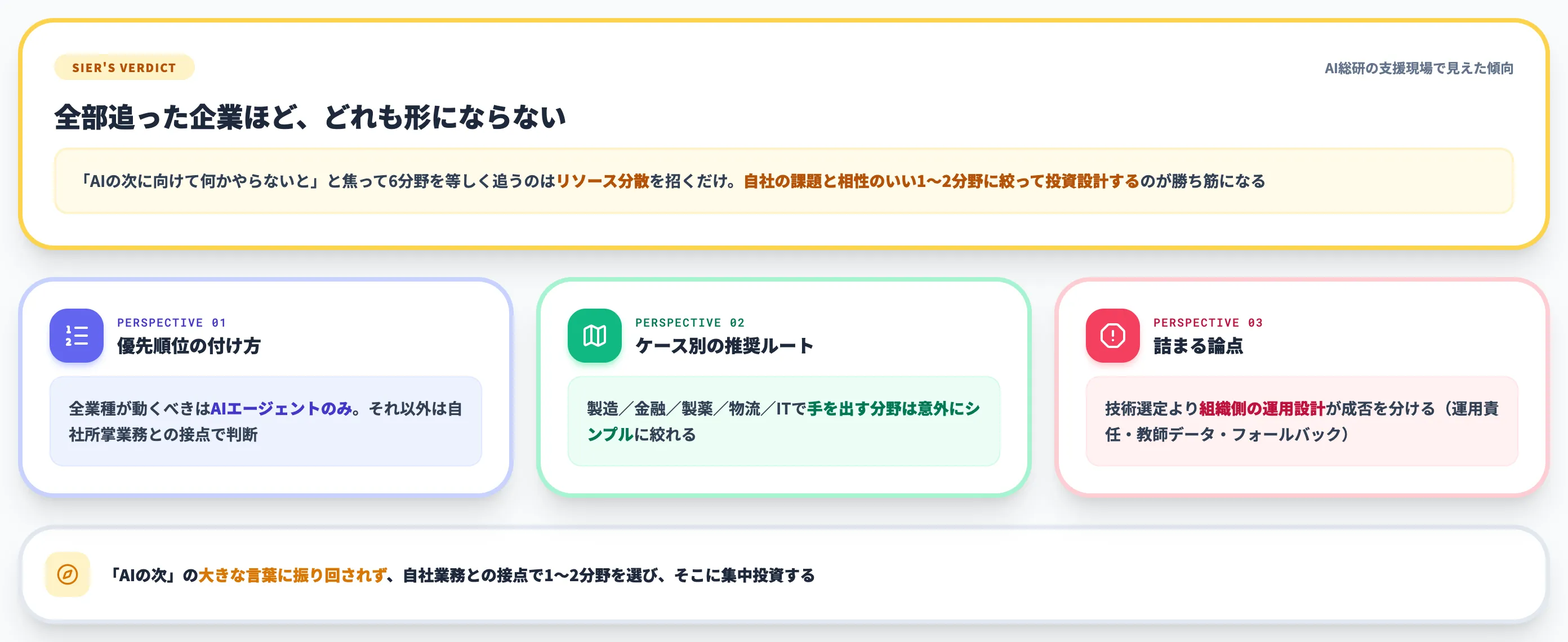 AIの次6分野への企業の向き合い方俯瞰