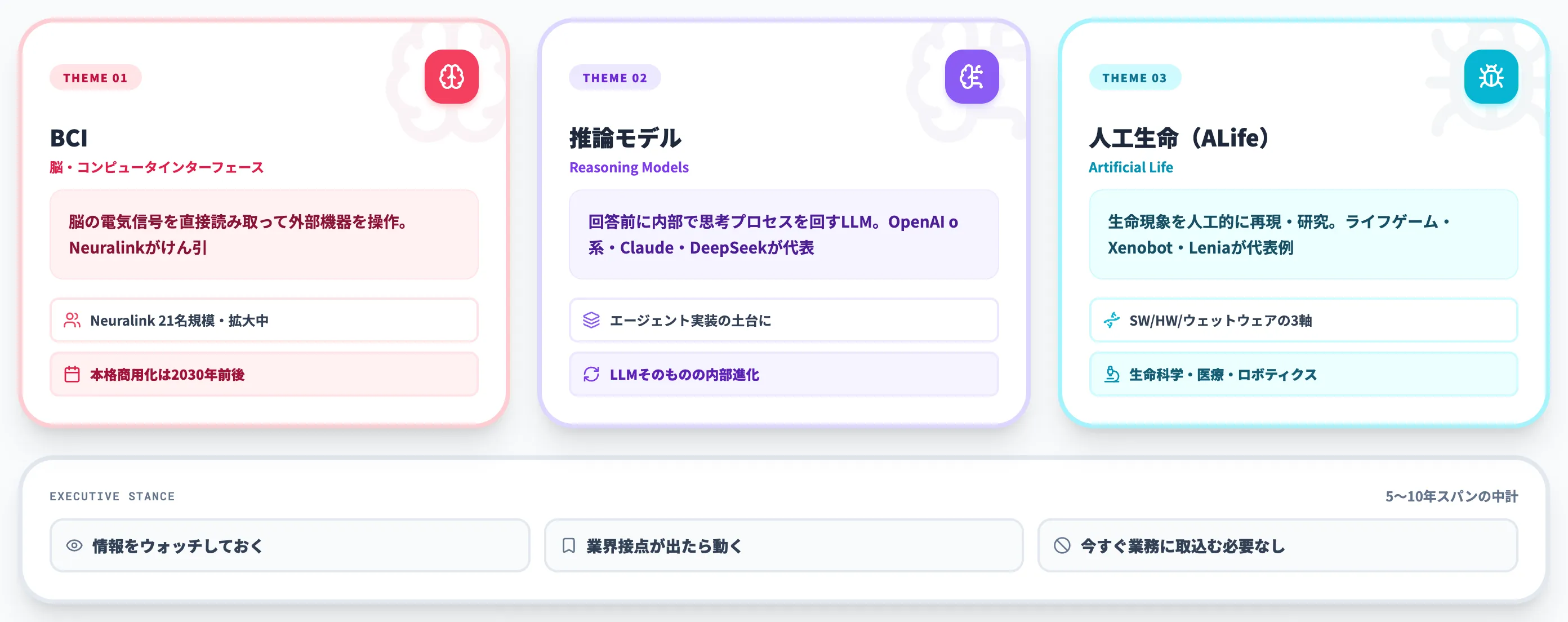 BCI 推論モデル 人工生命の3つの長期テーマ
