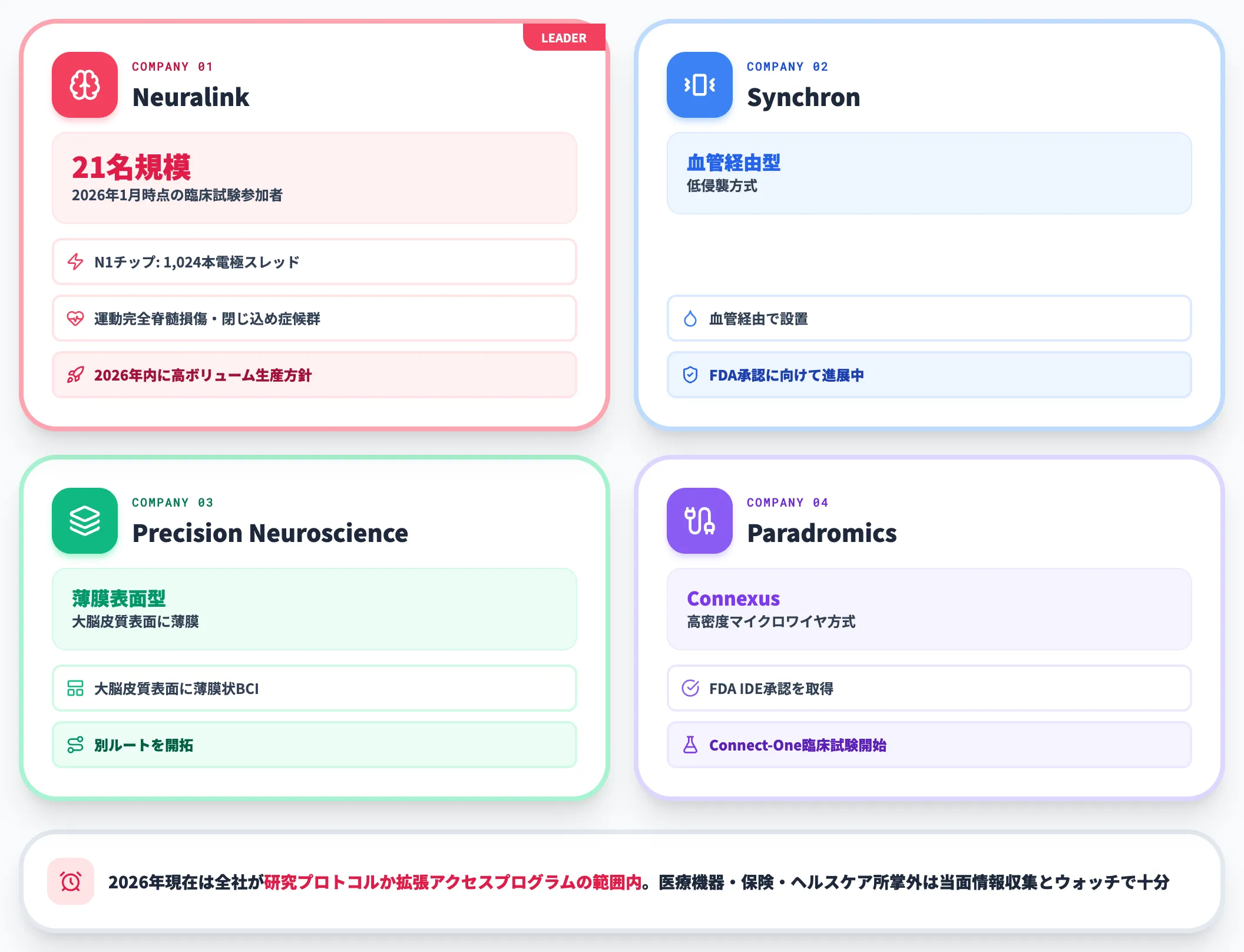 BCI Neuralinkとその競合