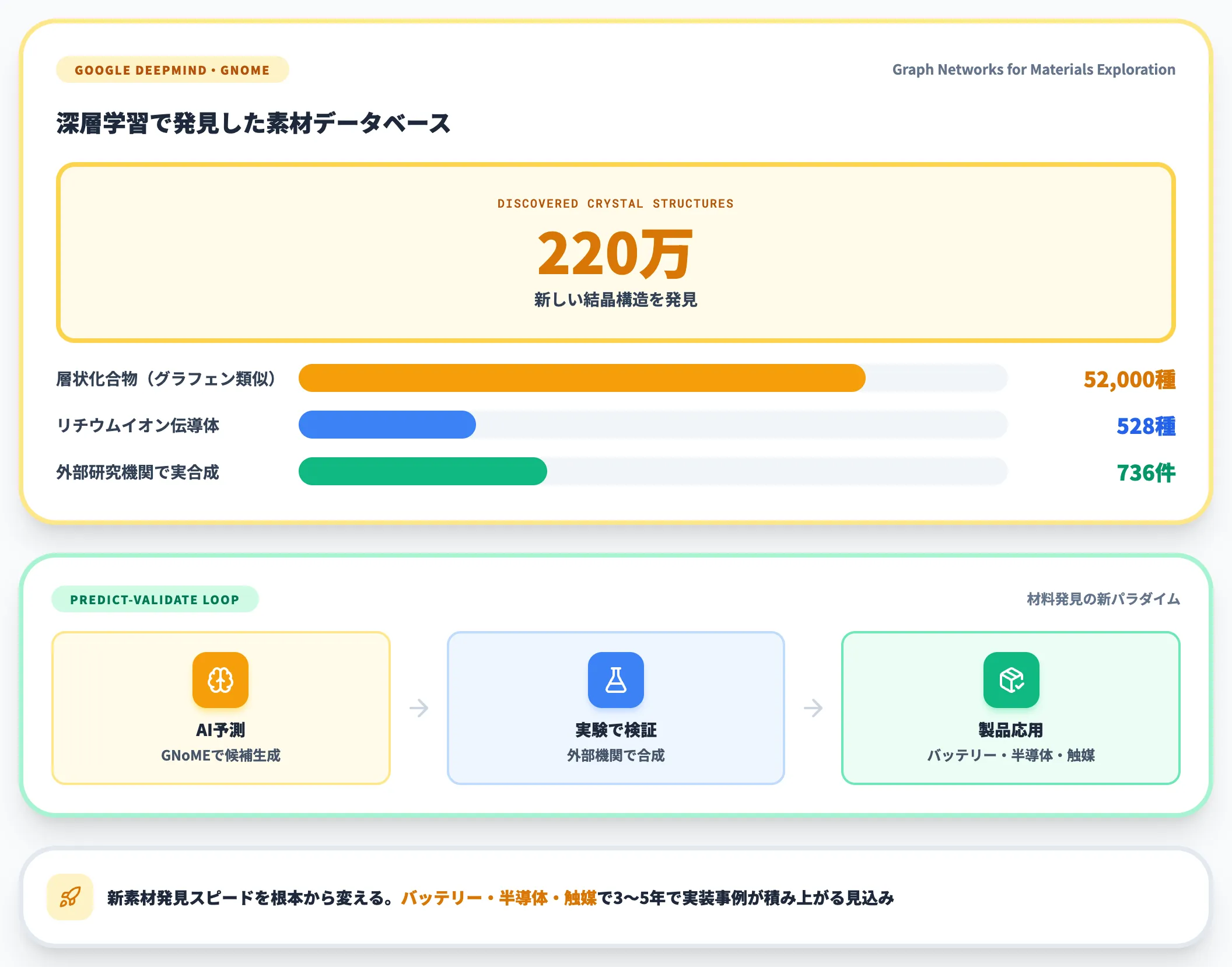 GNoMEとロボット実験の自動化
