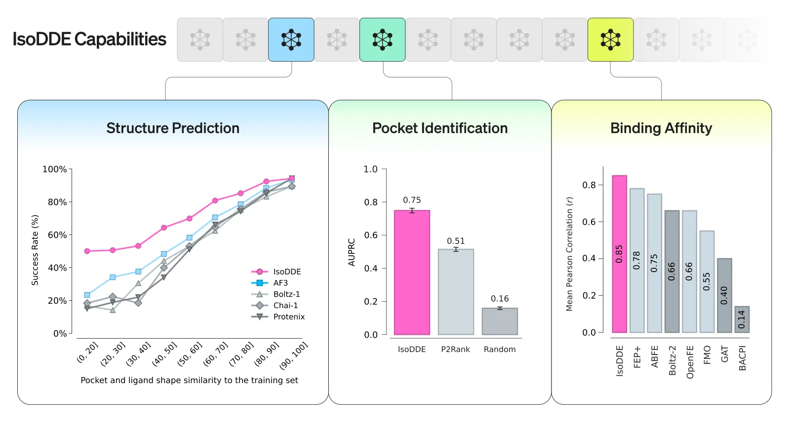 Isomorphic Labs IsoDDE