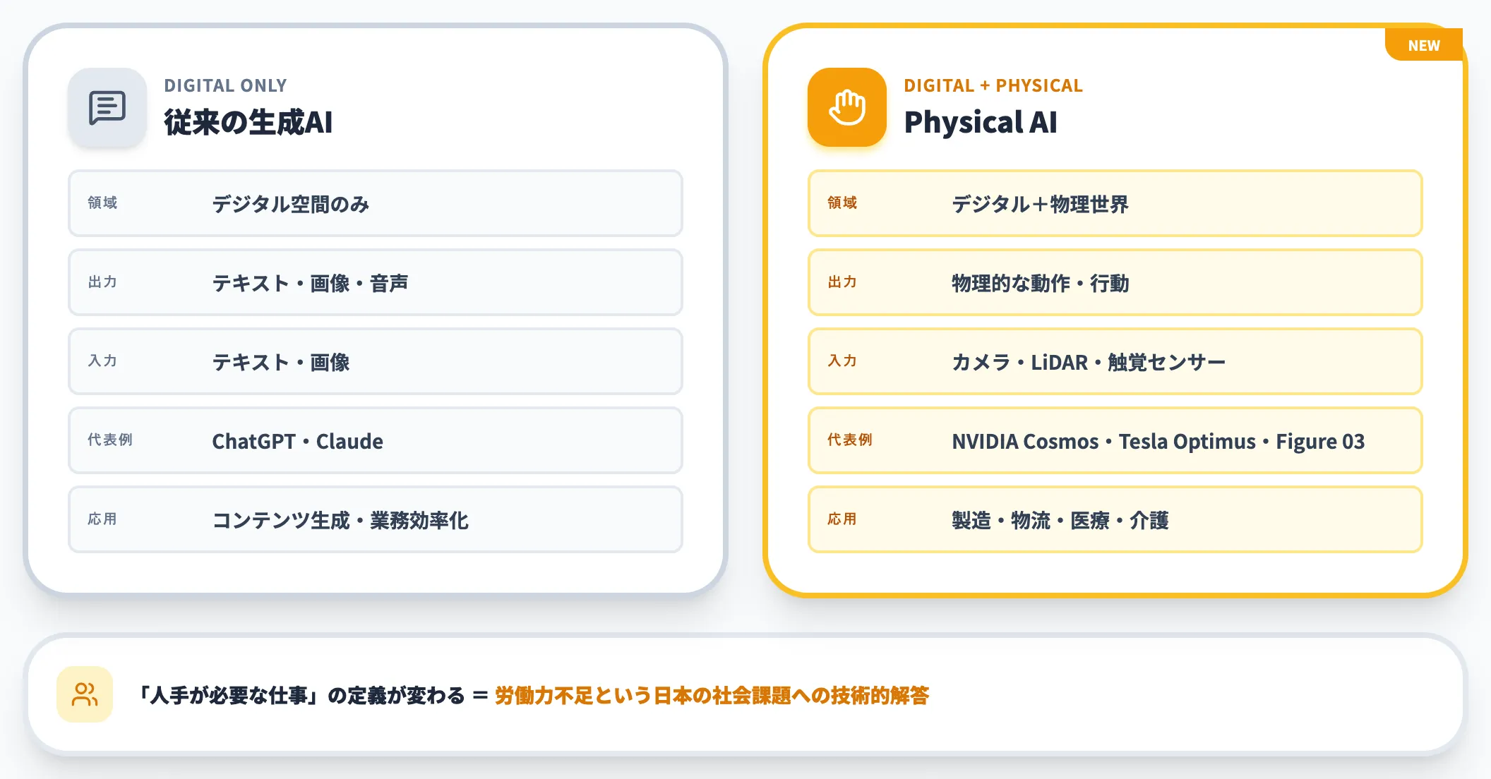 Physical AIとは デジタルから物理への拡張