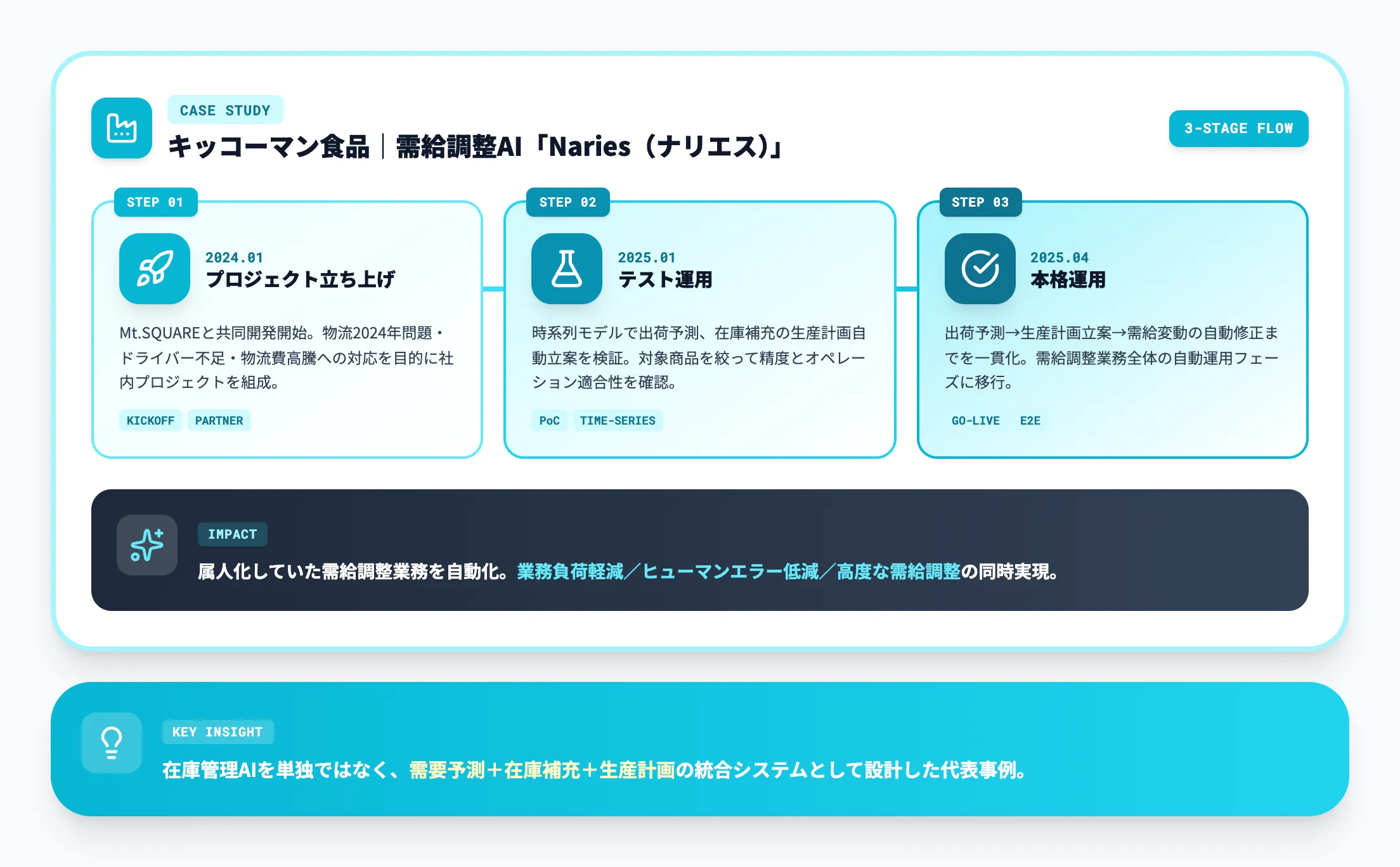 キッコーマン食品事例