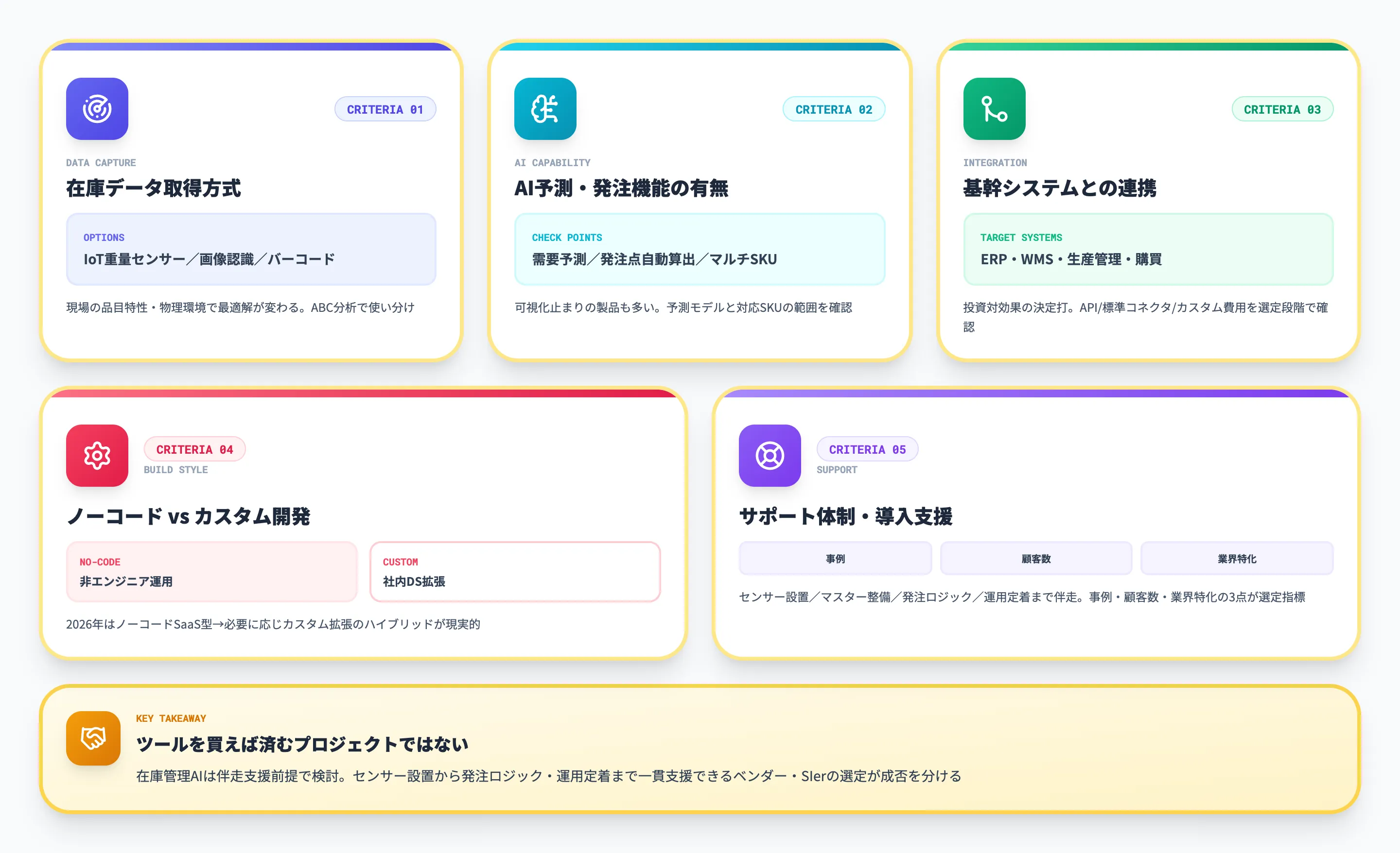 ツールの選び方