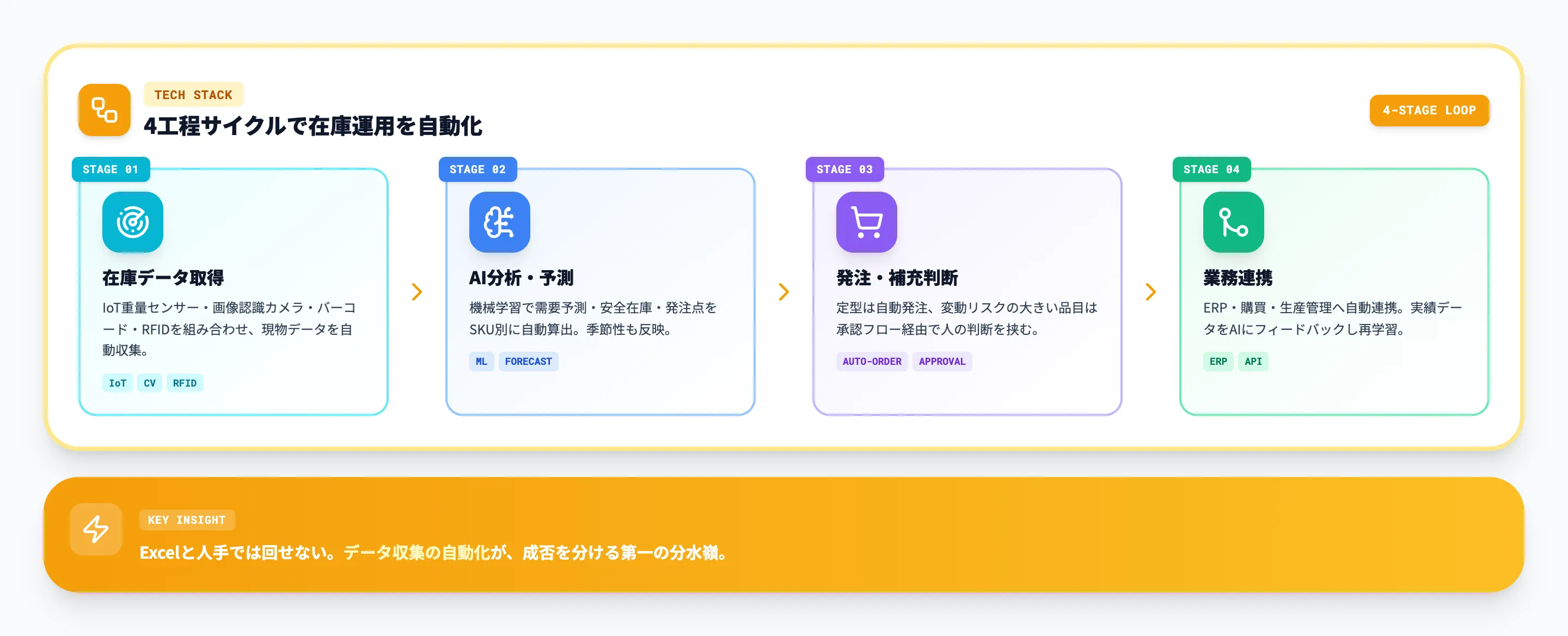 仕組みと技術アプローチ