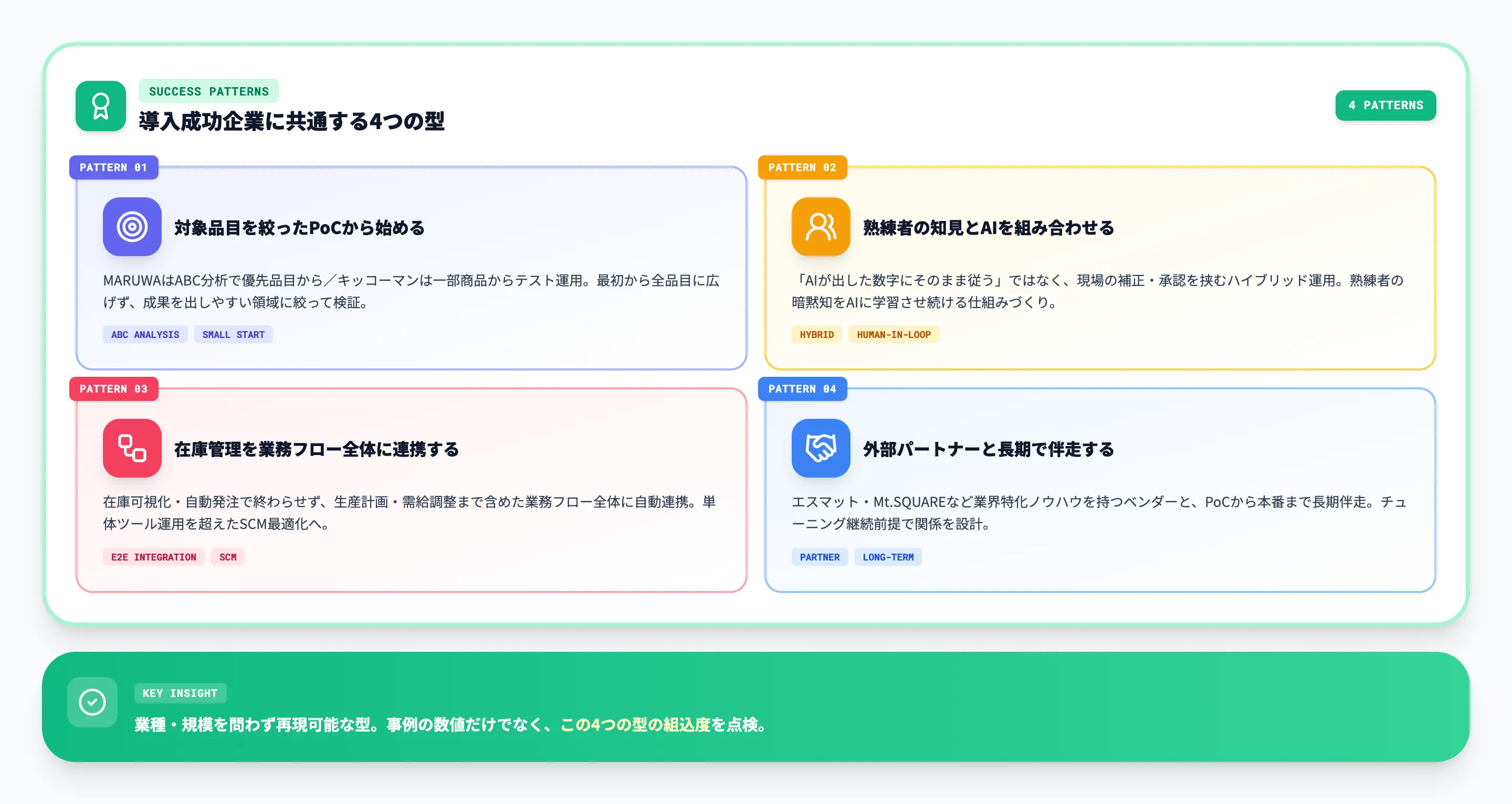 共通する成功の型