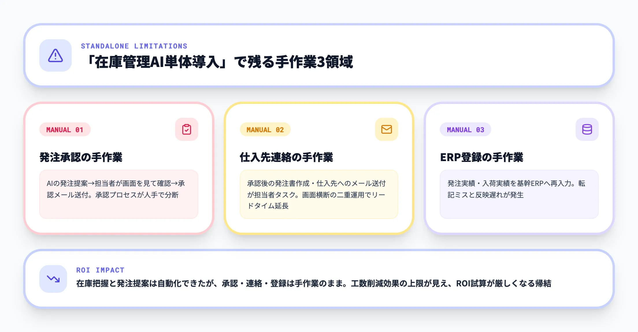 単体導入の限界