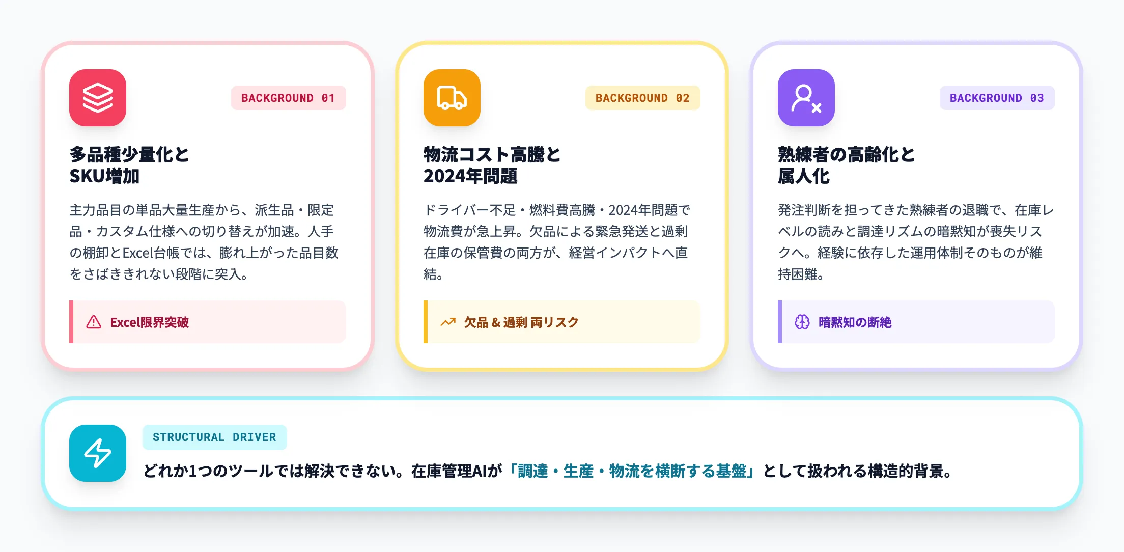 在庫管理AIが注目される背景