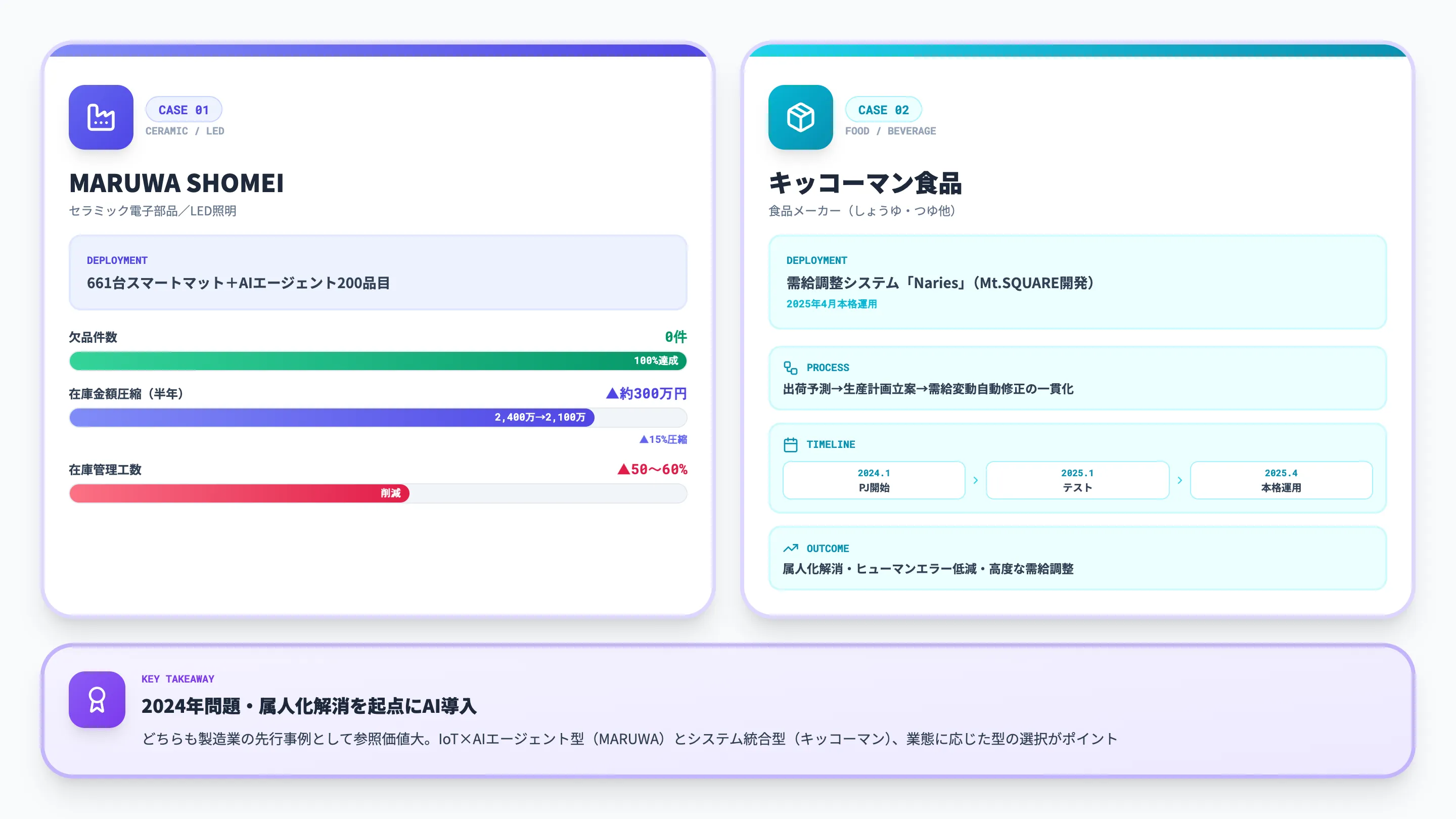 製造業の導入事例