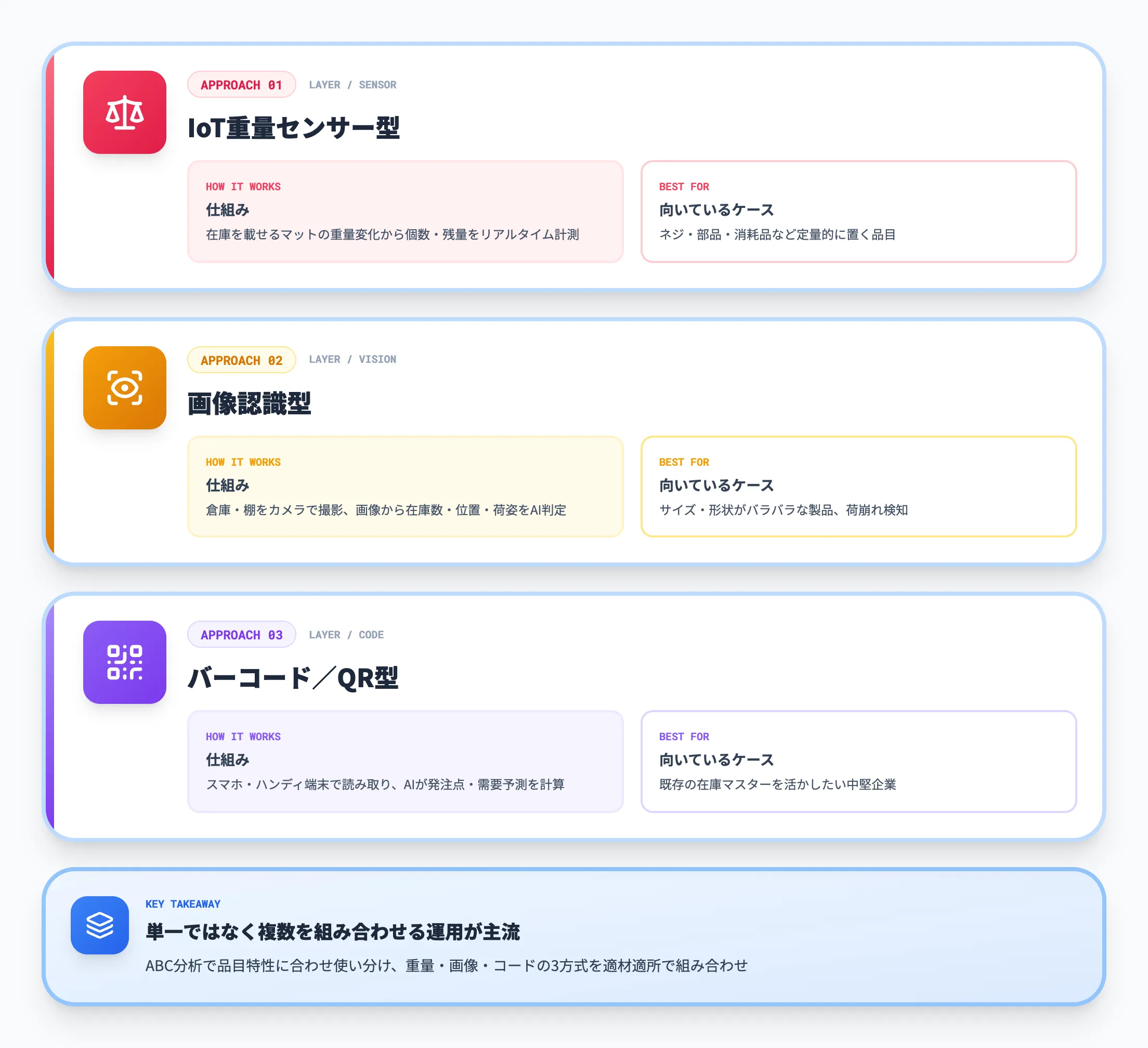3つの技術アプローチ