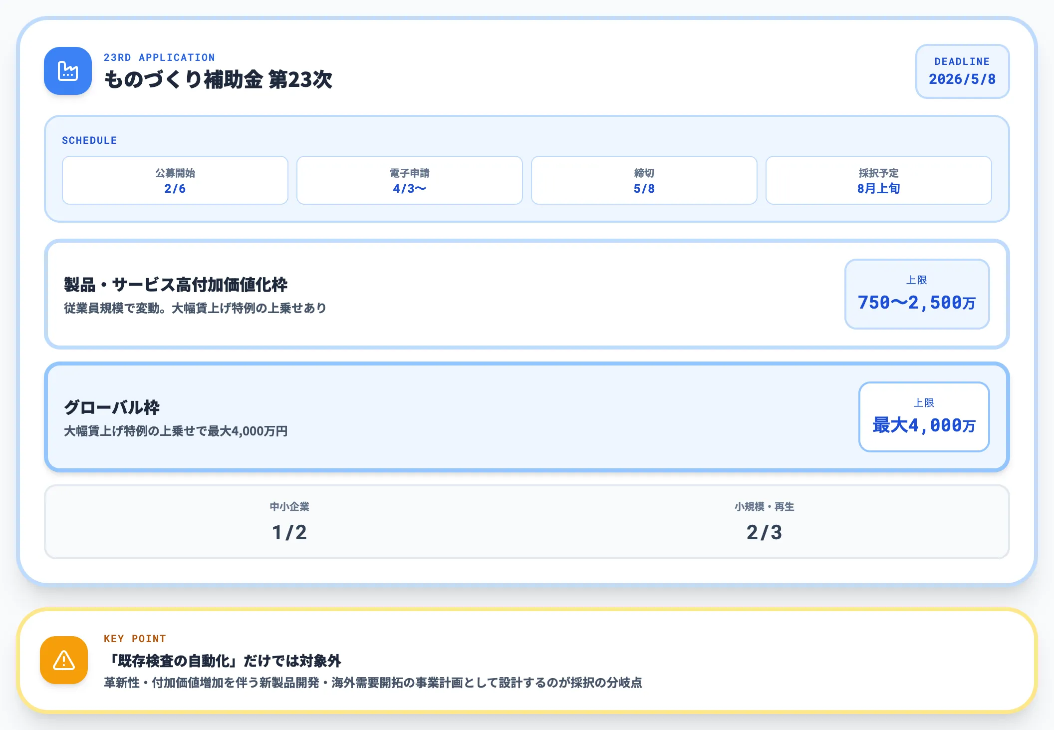 ものづくり補助金（第23次）