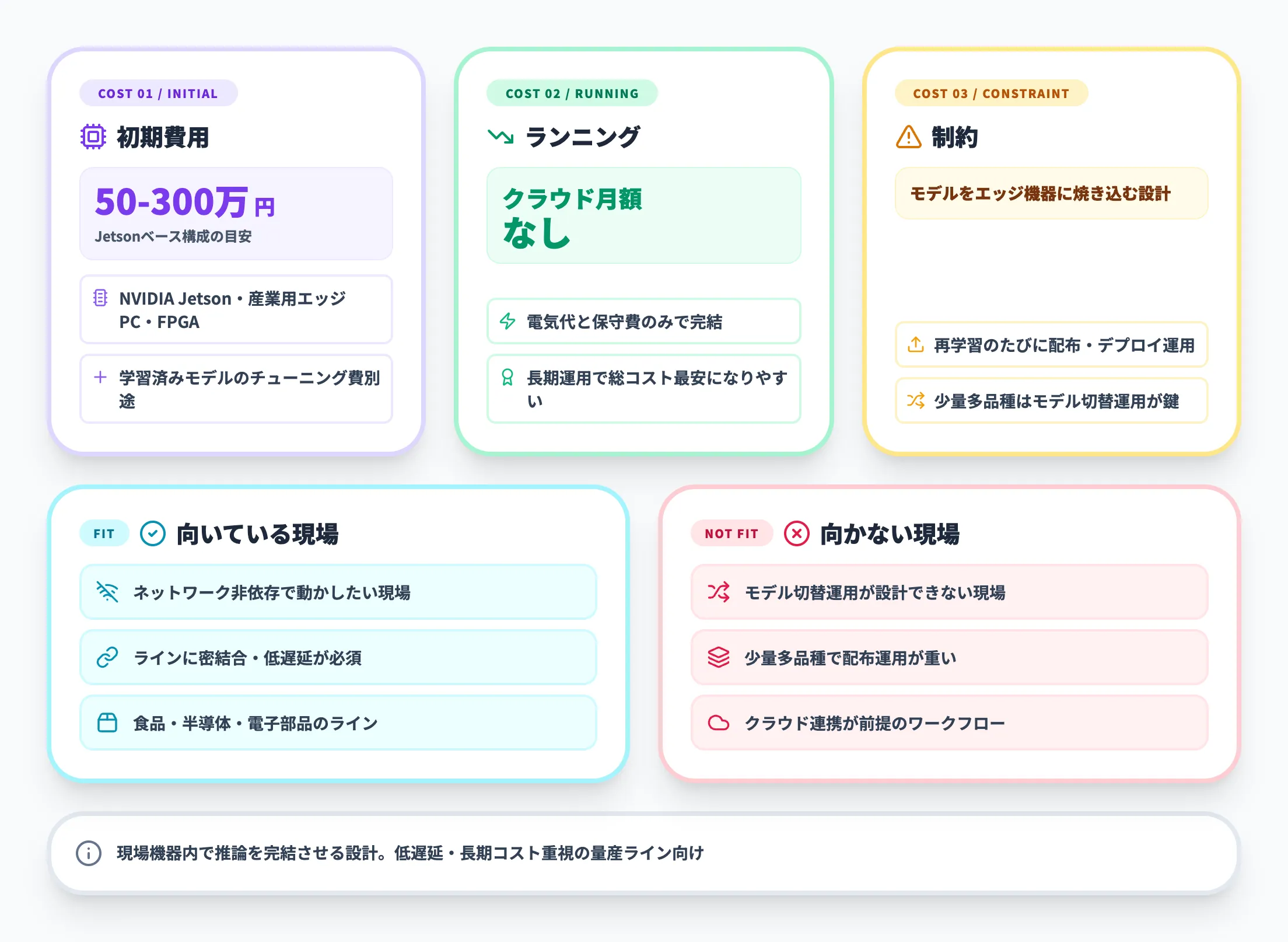 エッジAI型