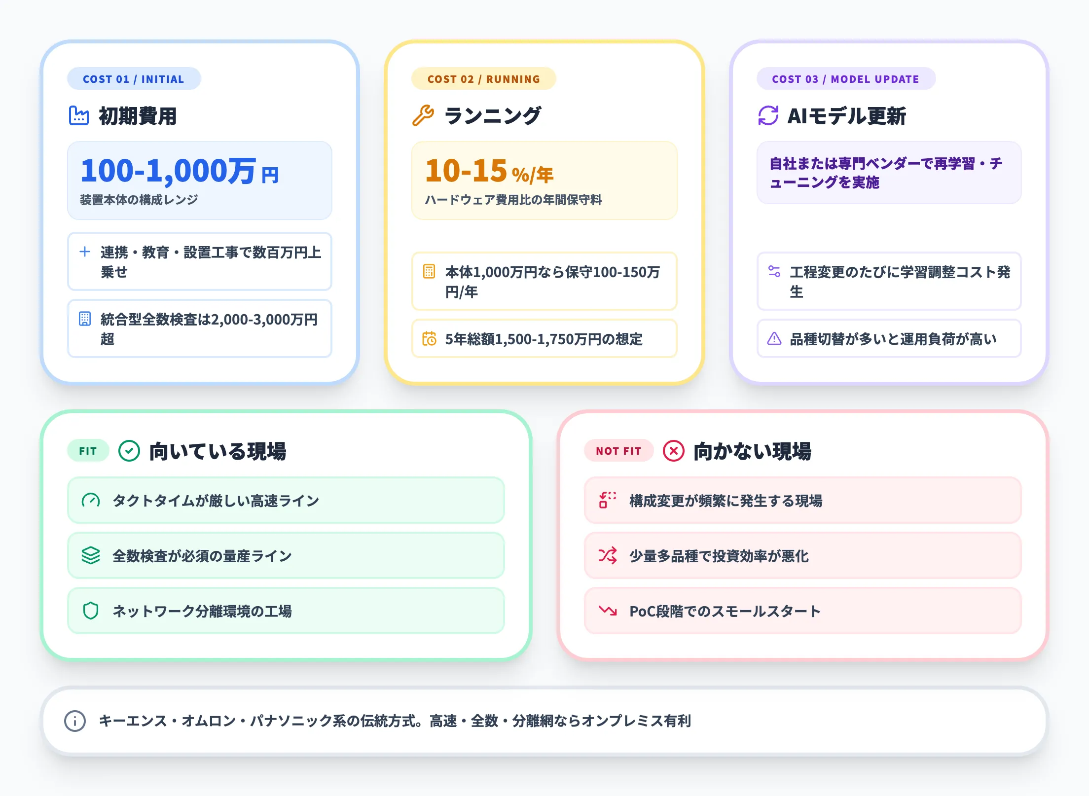 オンプレミス買い切り型