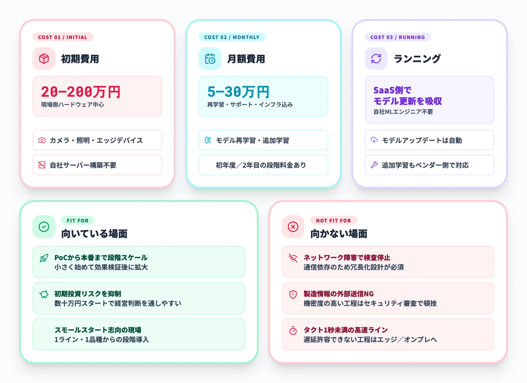 クラウドSaaS型