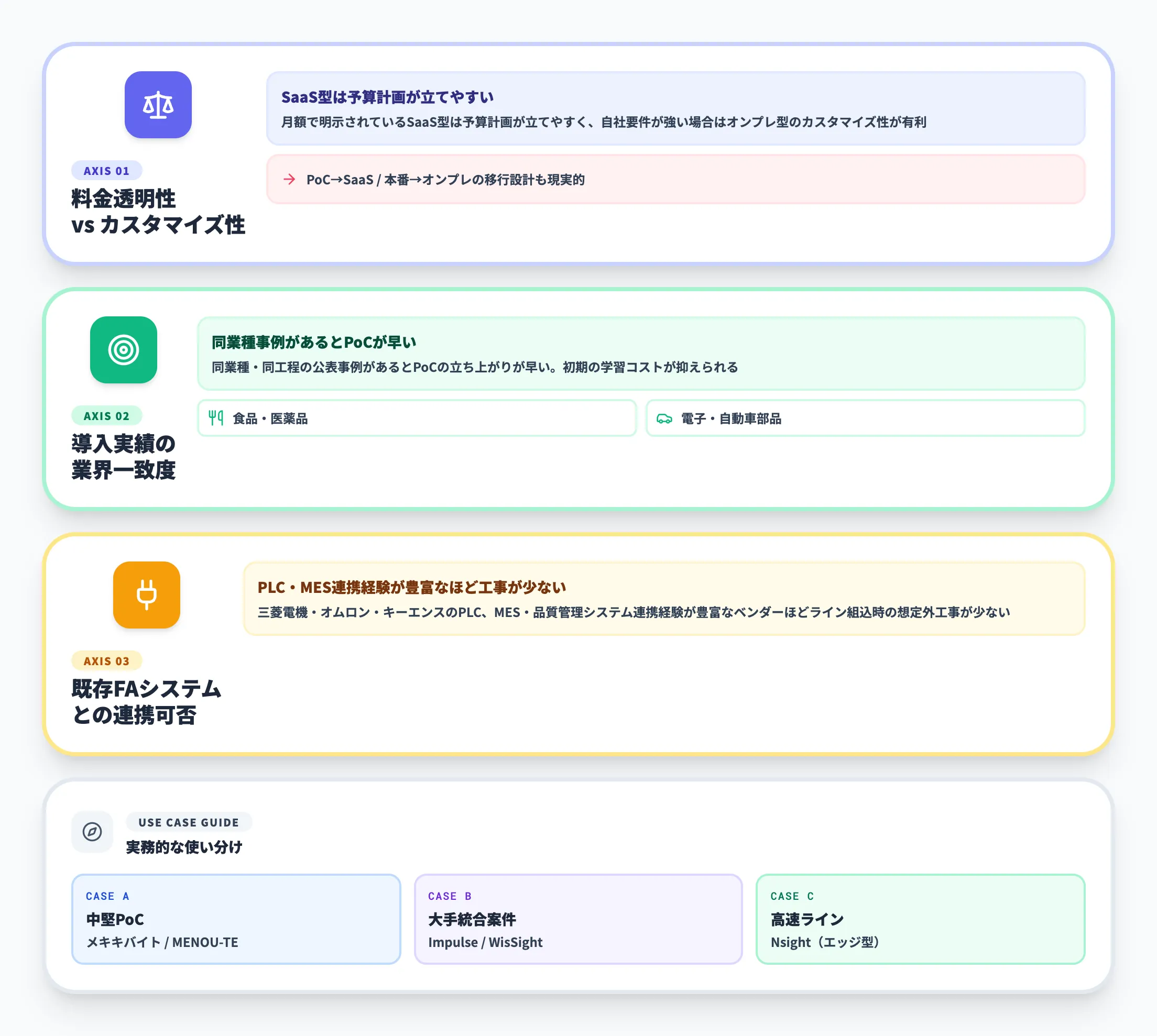 ツール選定の3軸