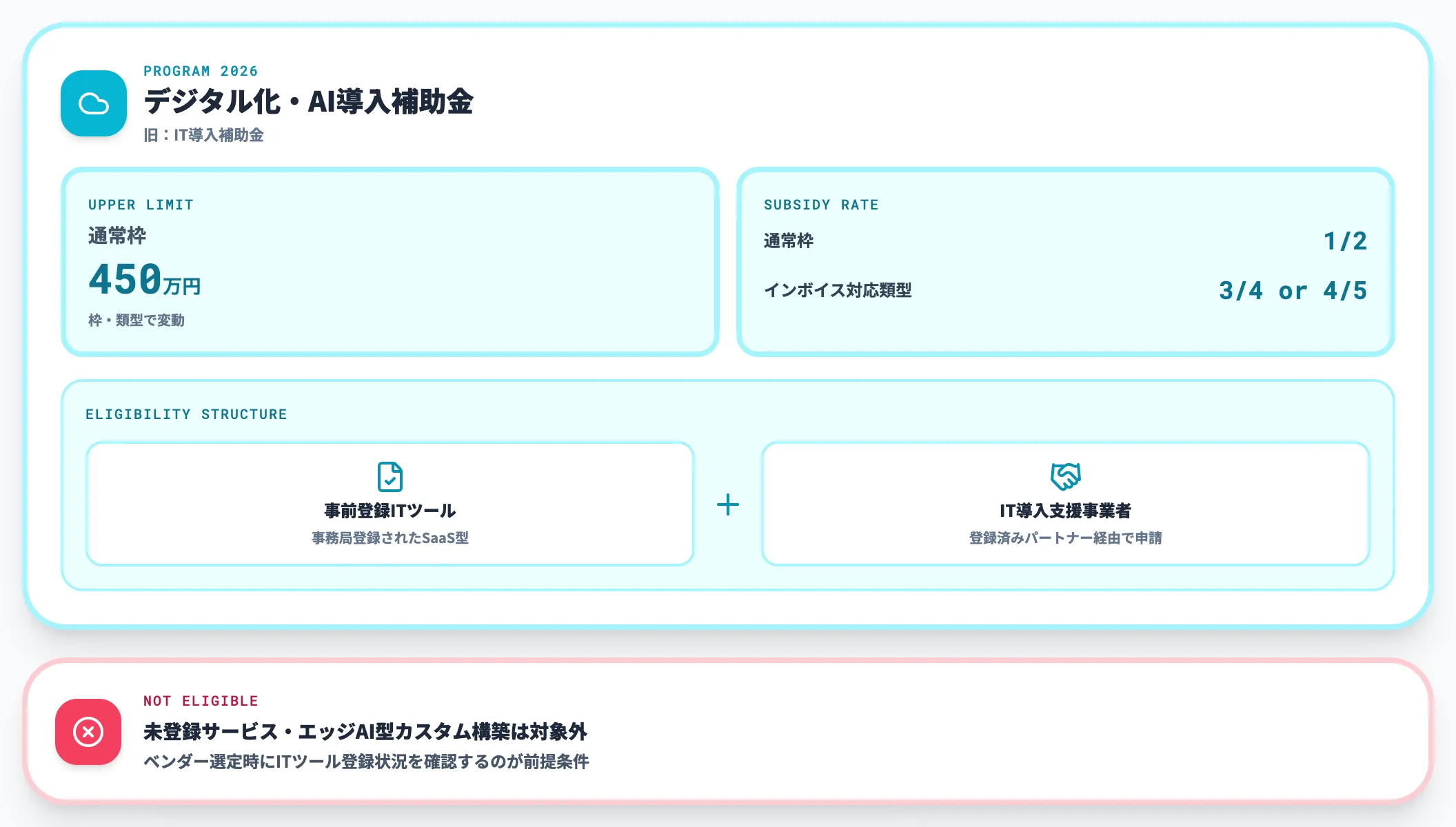 デジタル化・AI導入補助金