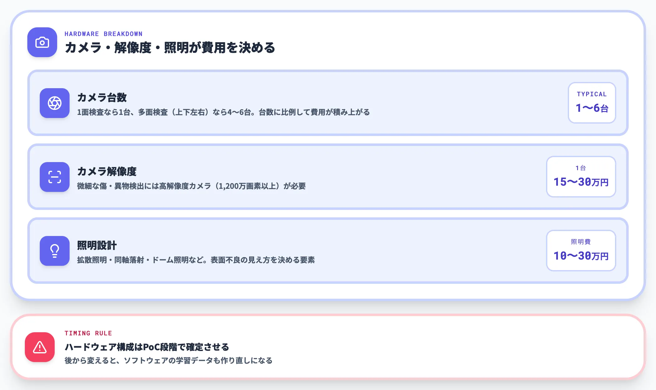ハードウェア構成の影響度