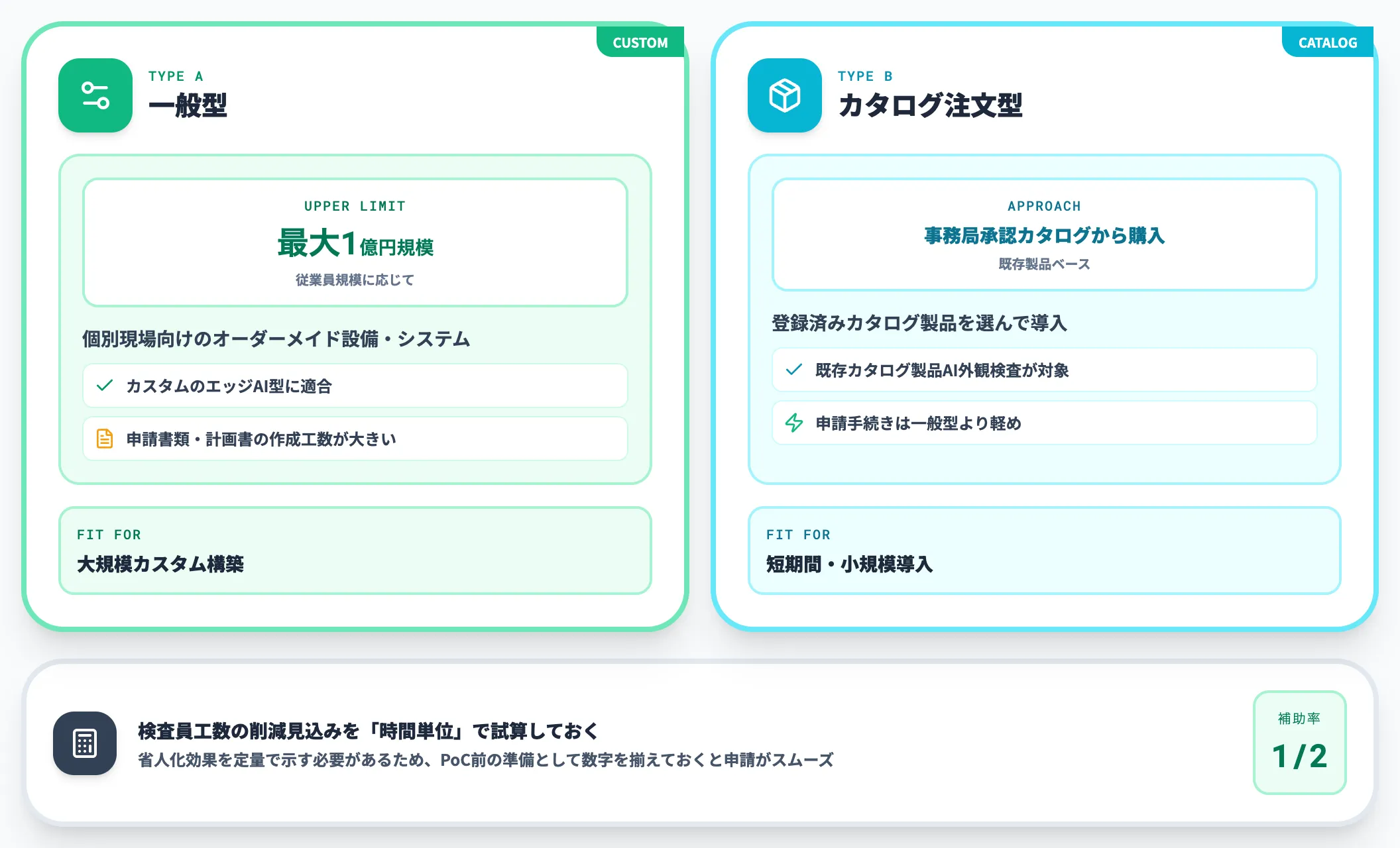 中小企業省力化投資補助金