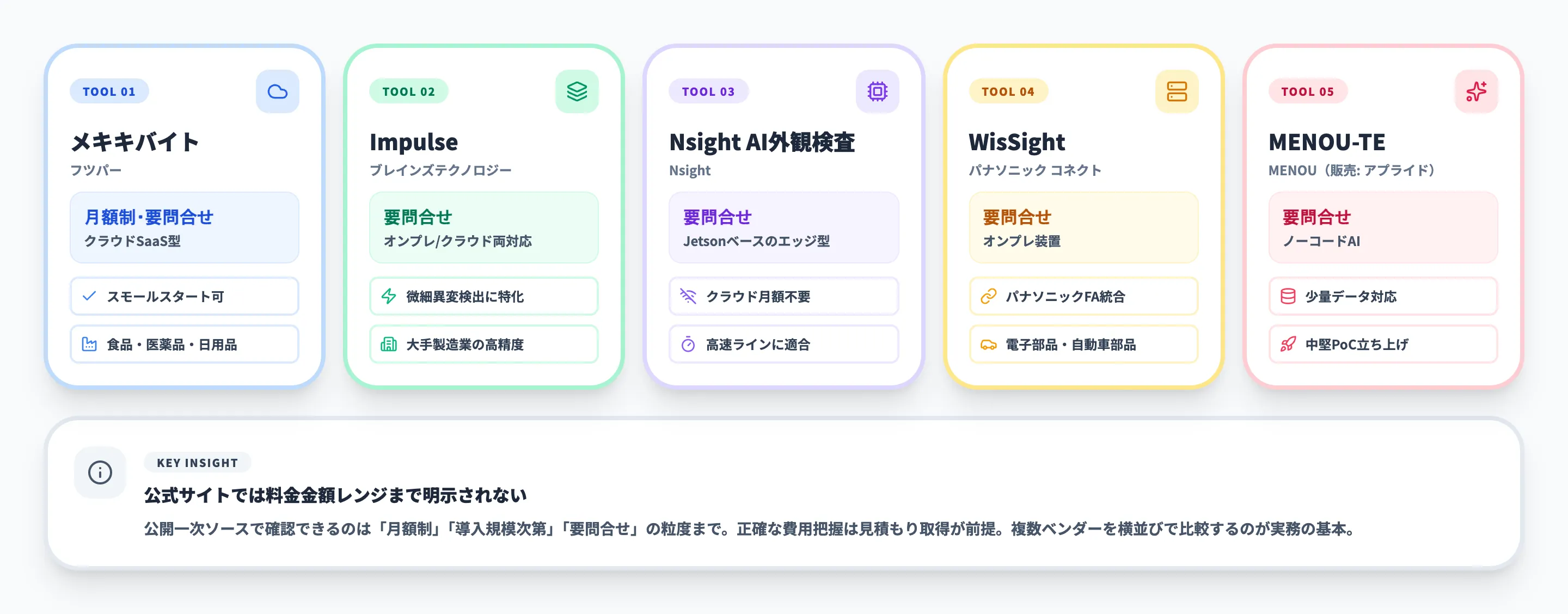 主要AI外観検査ツール比較
