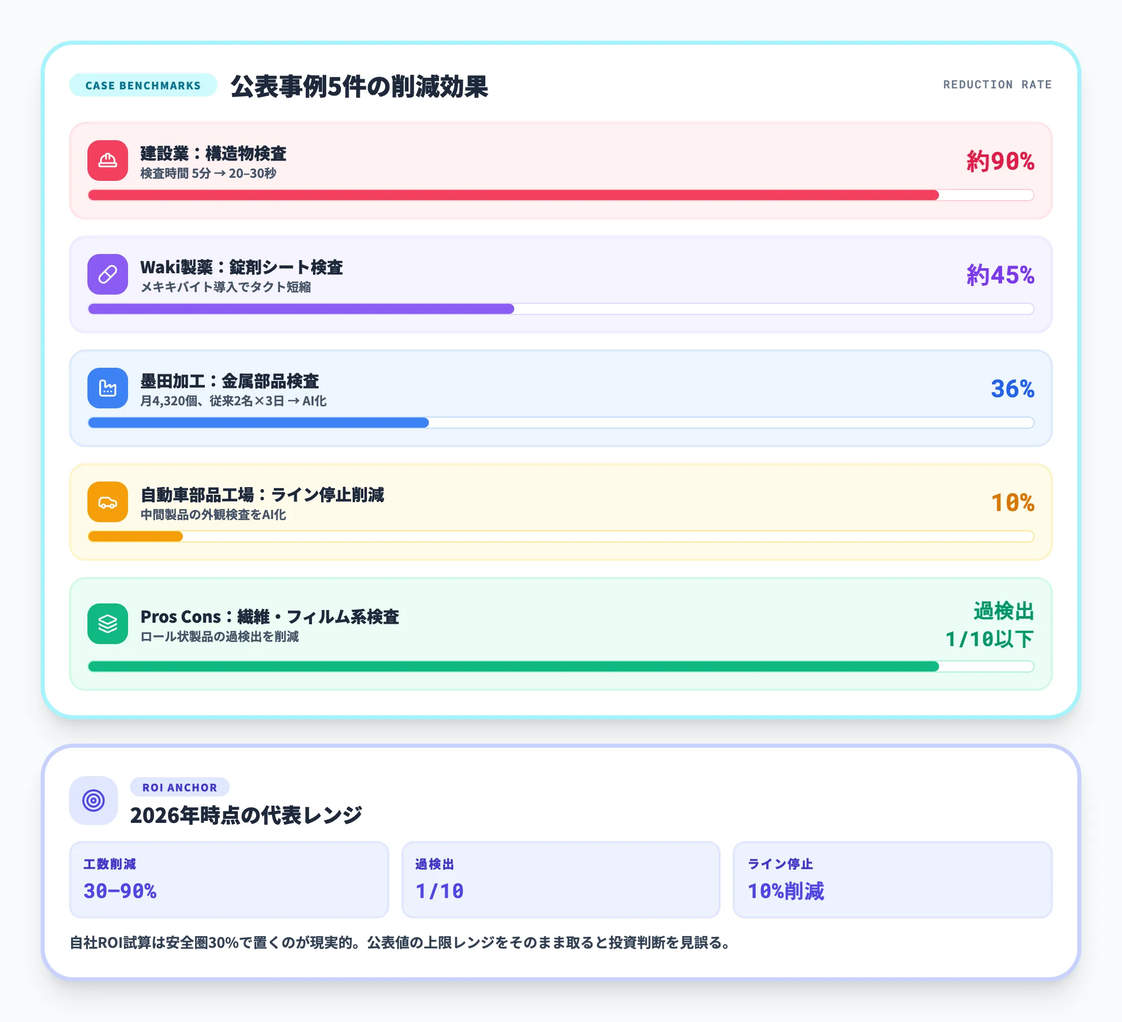 公表事例での削減効果