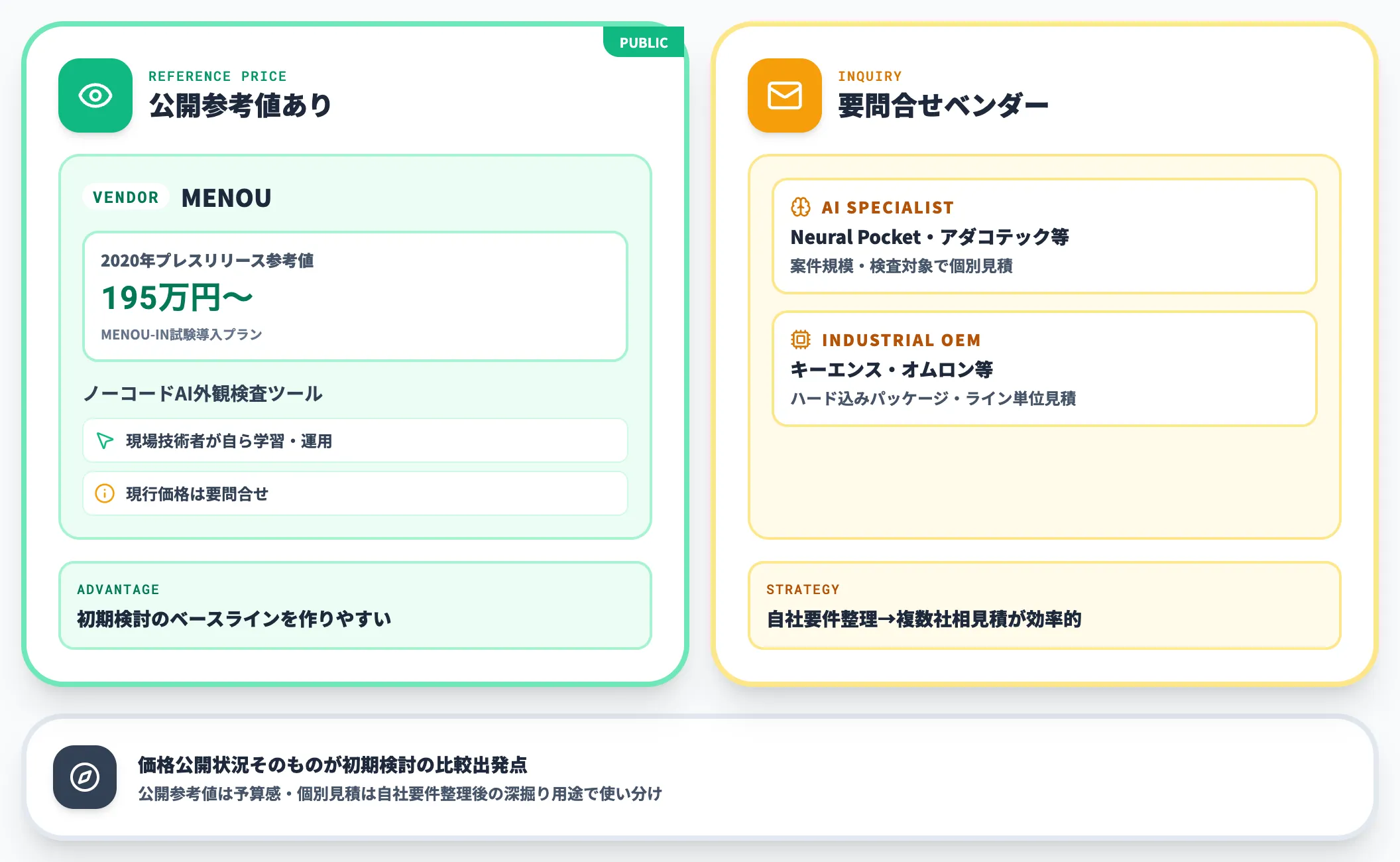 公開価格が確認できるベンダー