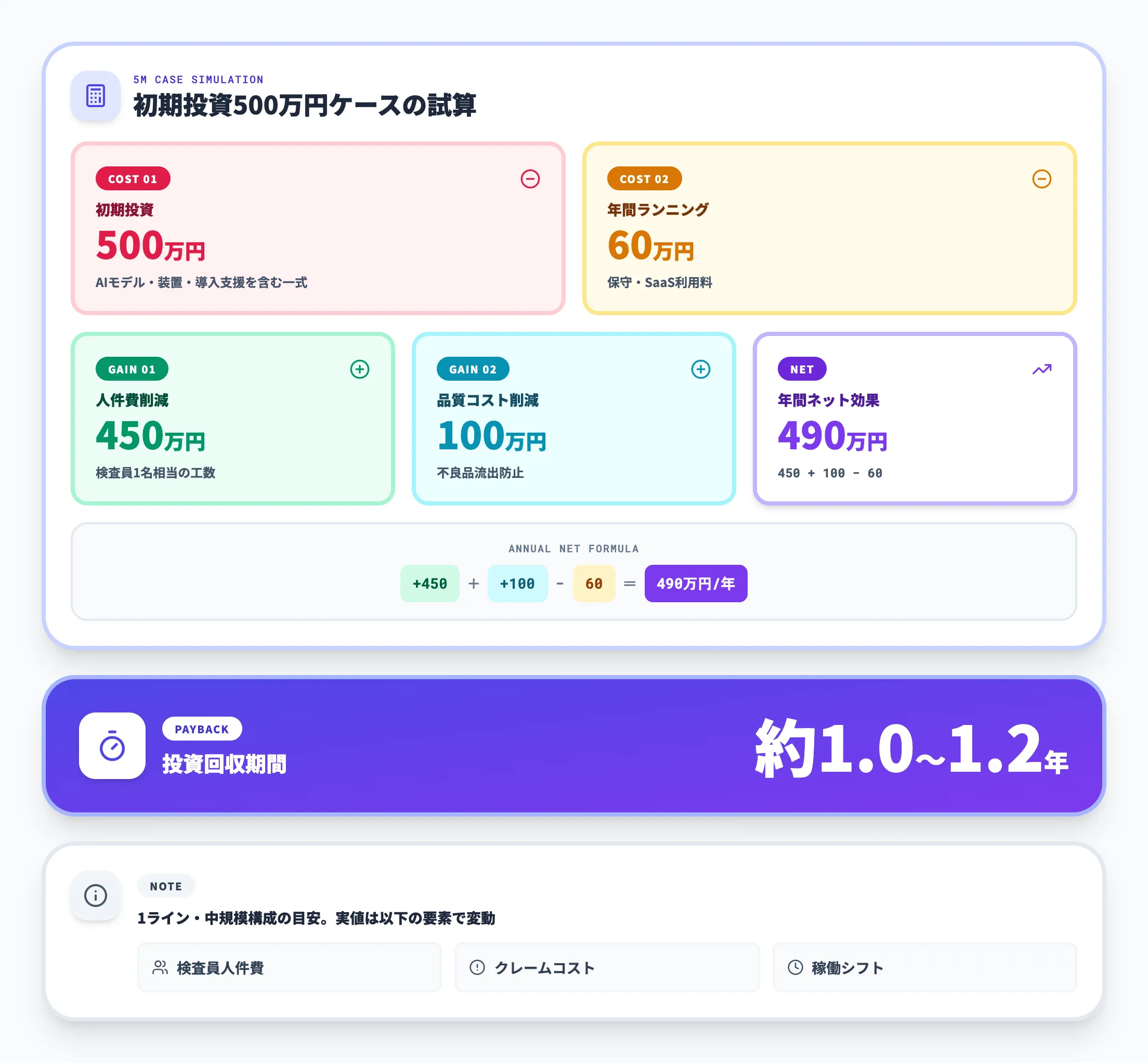 投資回収期間の試算