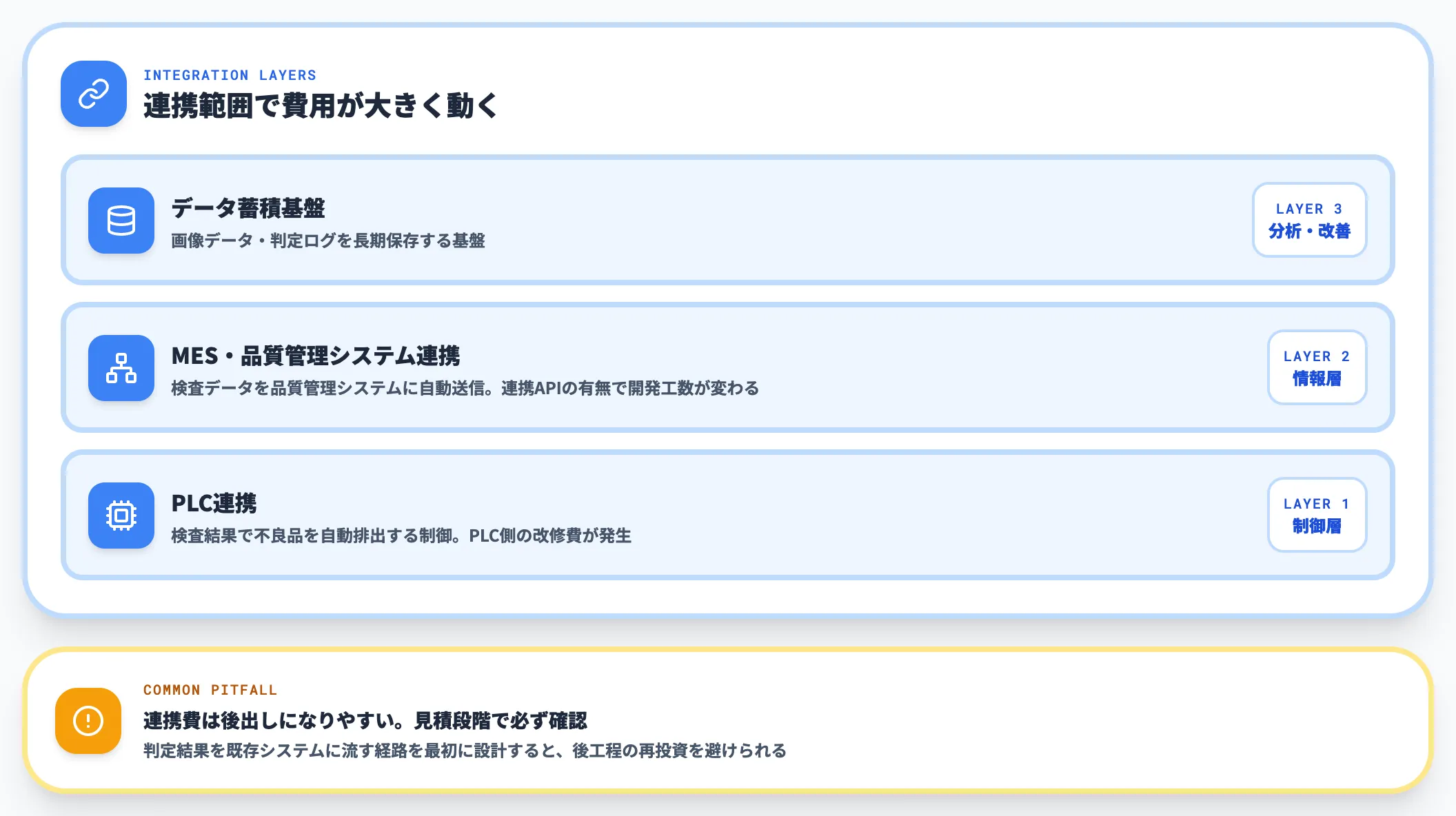 既存ライン・MESとの連携