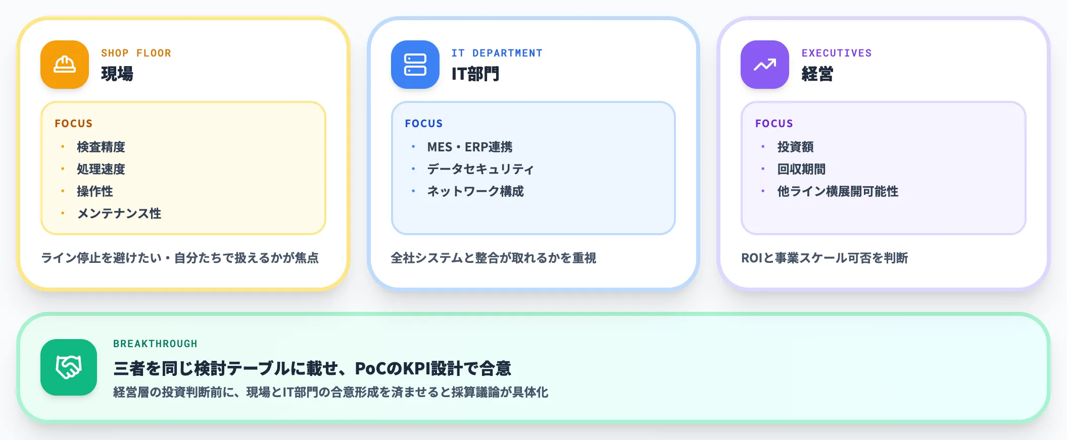 現場とIT部門で意見が割れる