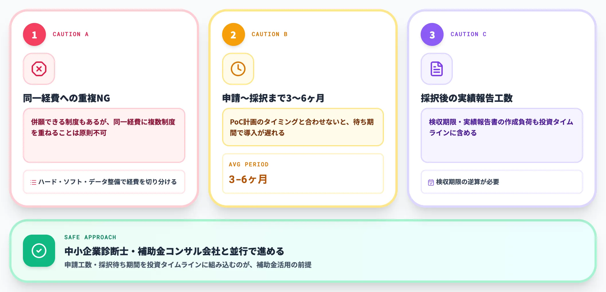 補助金活用で注意すべき点