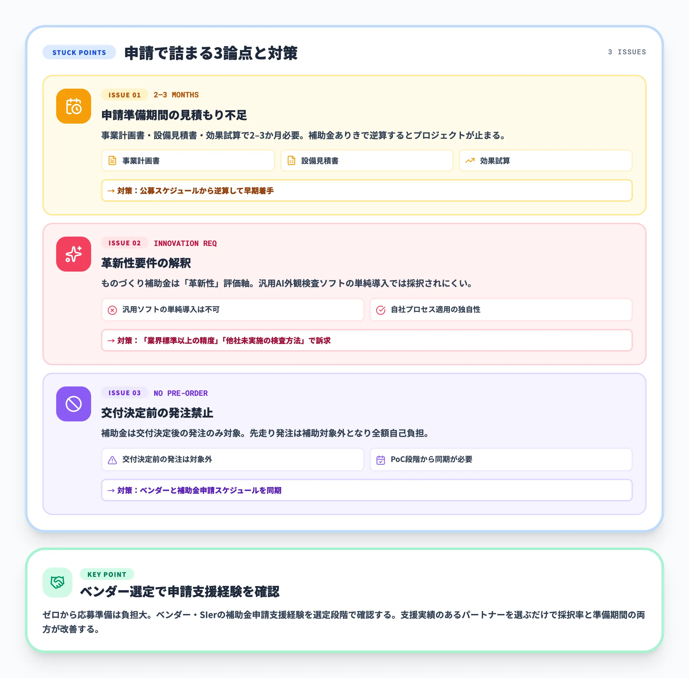 補助金申請で詰まる論点