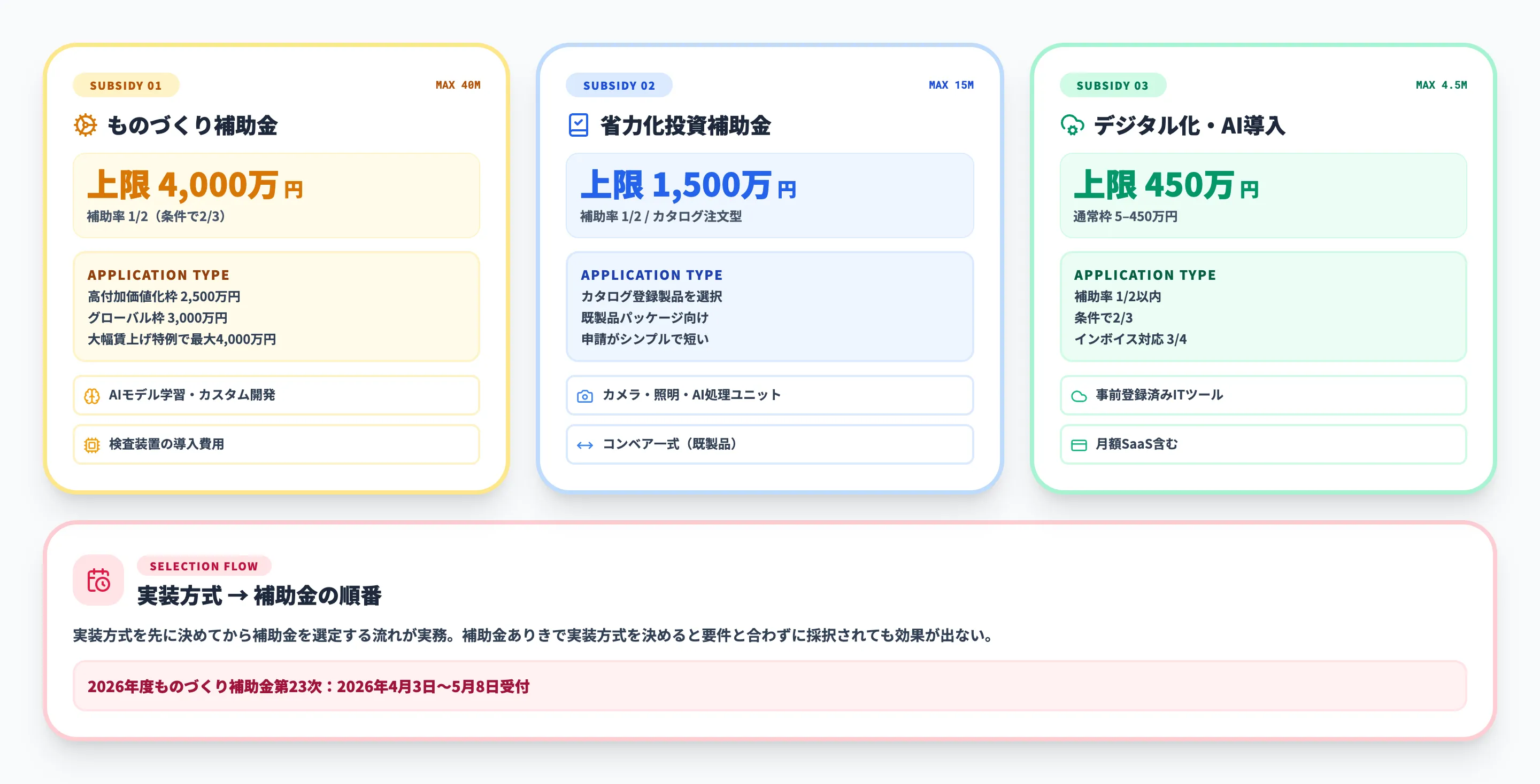 補助金3種の比較