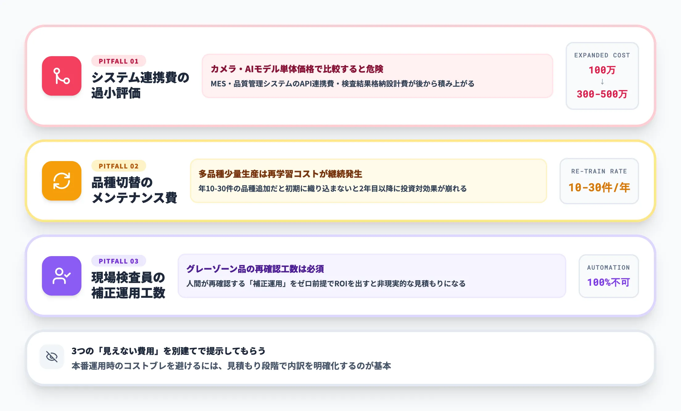 見積もりで詰まる論点
