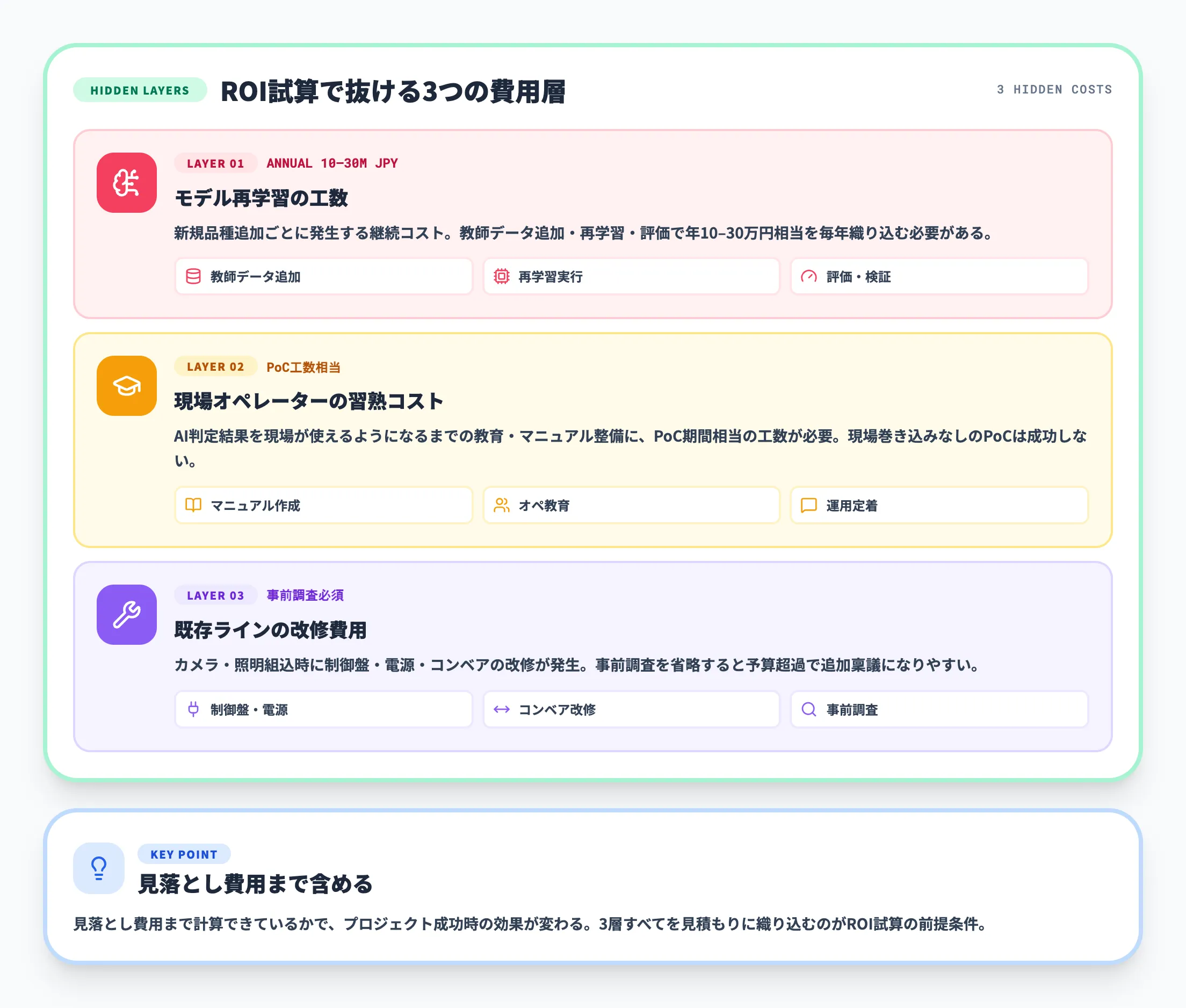 見落としやすい費用