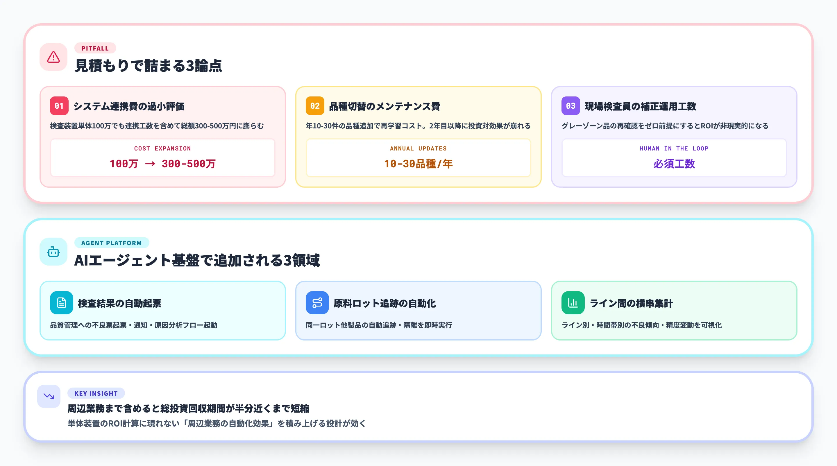 詰まる論点とAIエージェント基盤