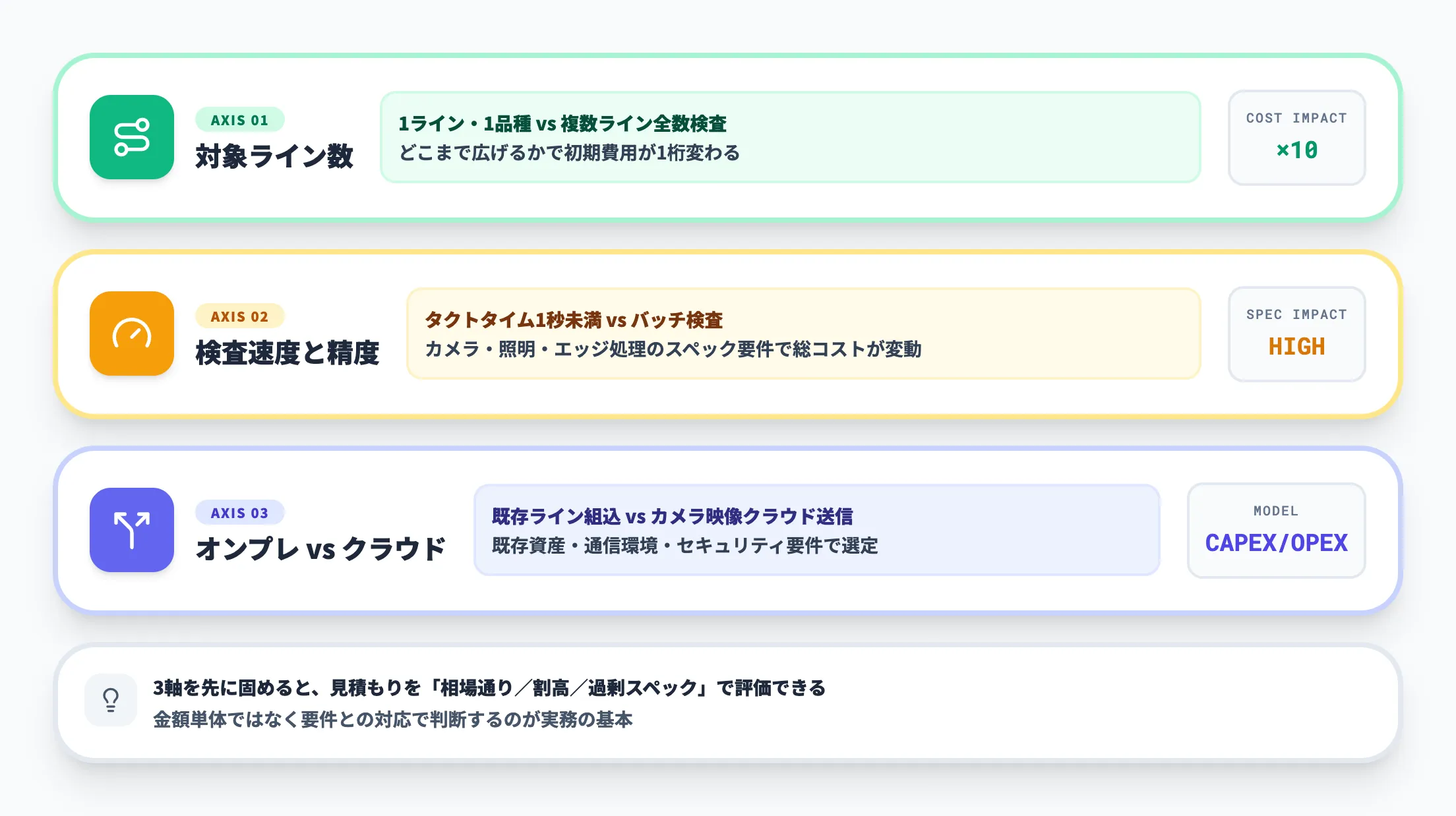 費用判断の3軸