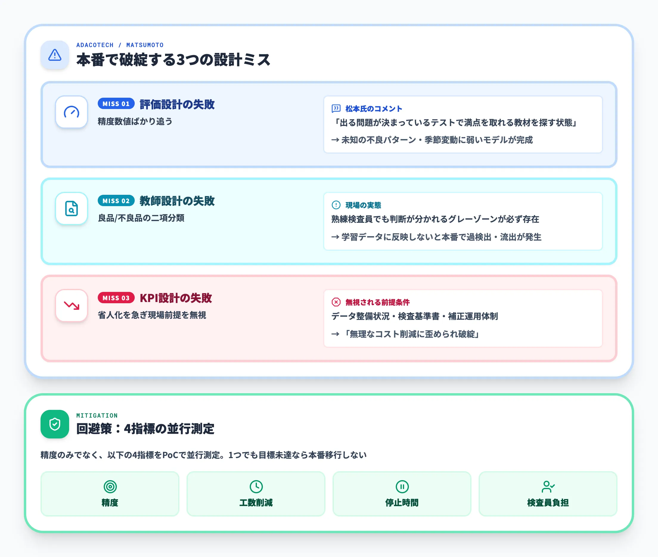 3つの設計ミス